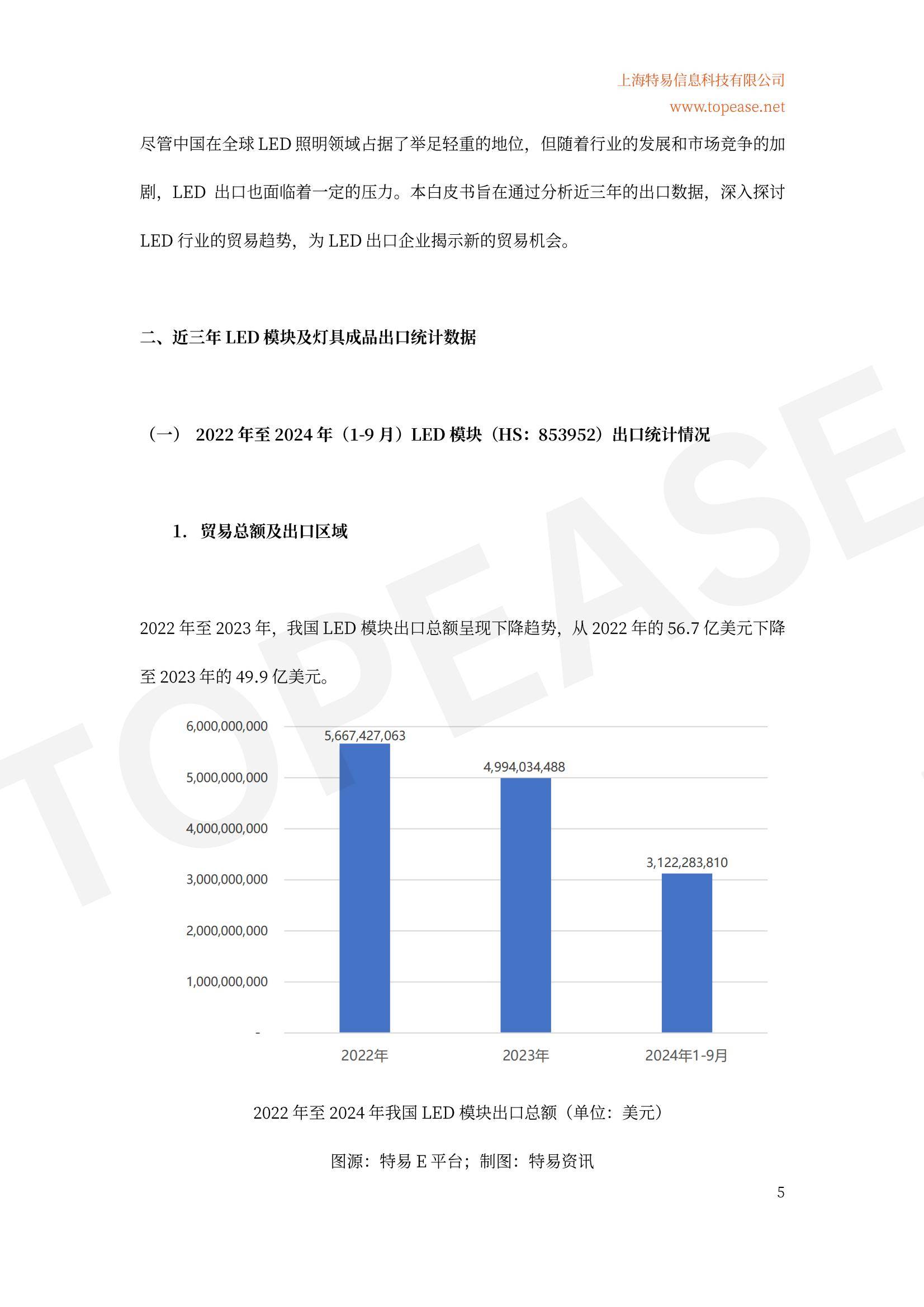 2024年中国LED照明出口市场分析，全球地位稳固，细分领域增长迅猛-报告智库