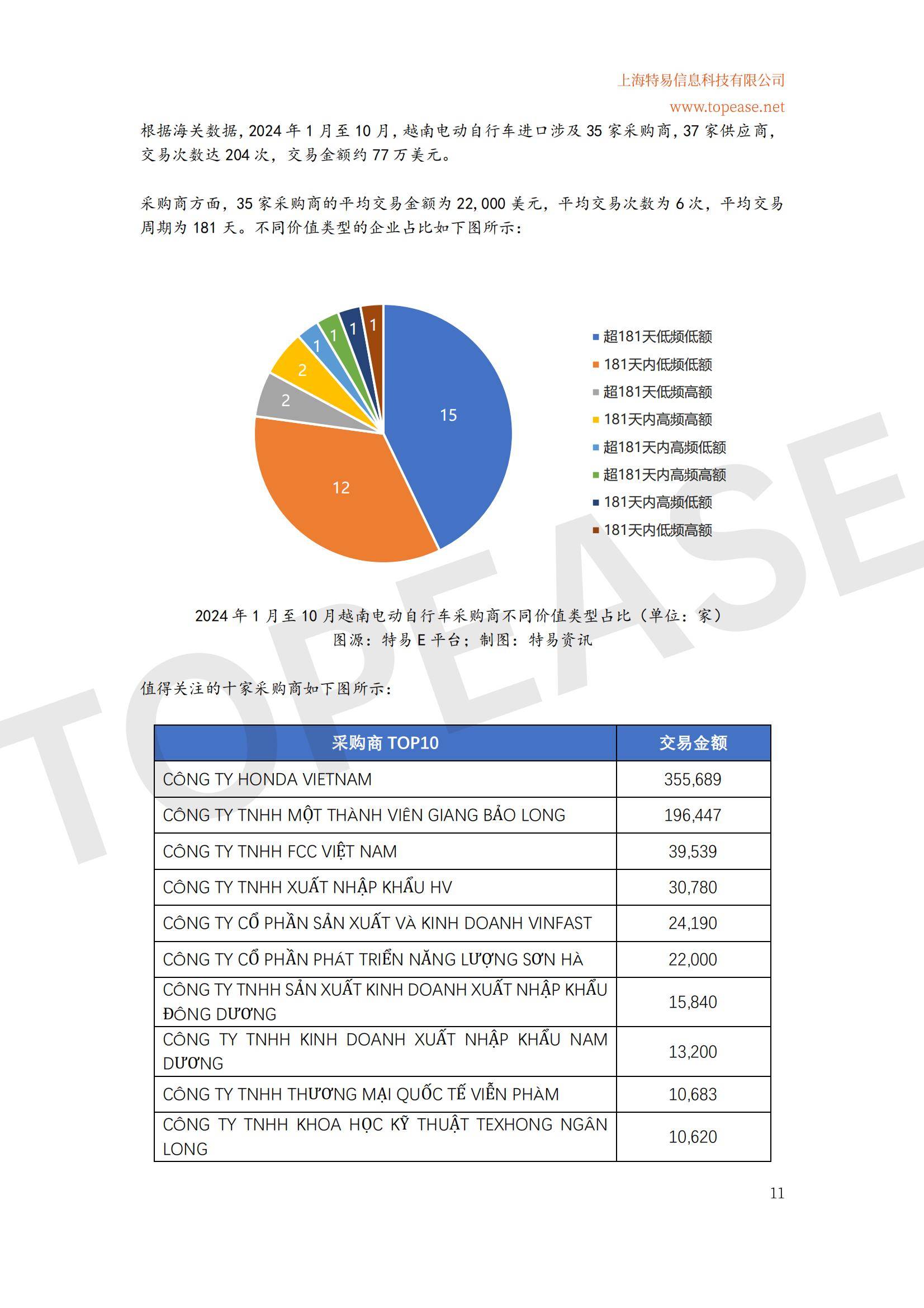 2024年中国电动自行车东南亚市场出口分析，增长趋势与政策机遇-报告智库