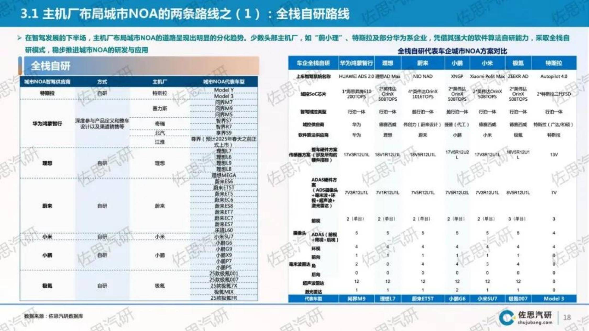 2024年中国乘用车城市NOA市场研究报告，技术演进与市场趋势分析-报告智库