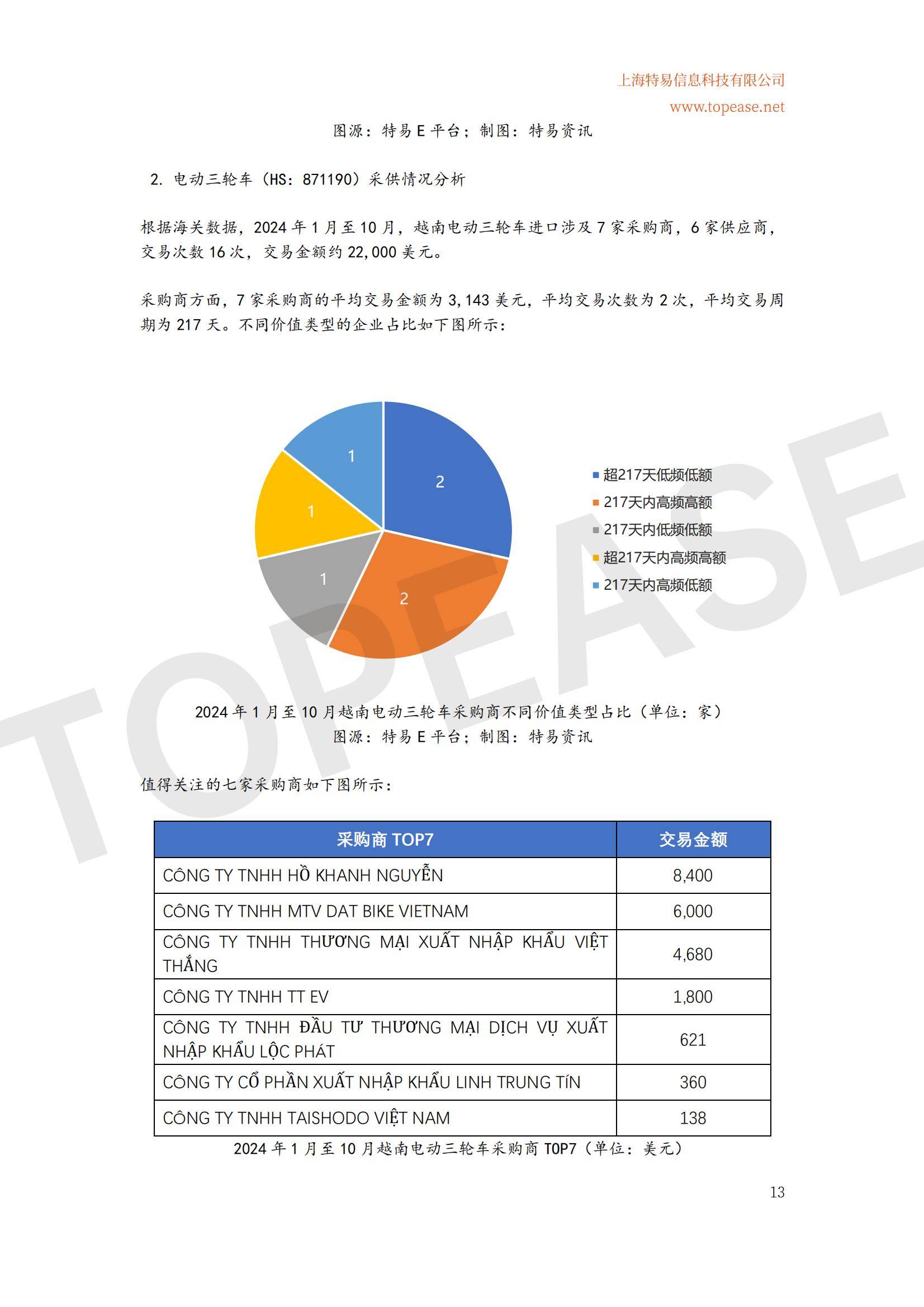 2024年中国电动自行车东南亚市场出口分析，增长趋势与政策机遇-报告智库
