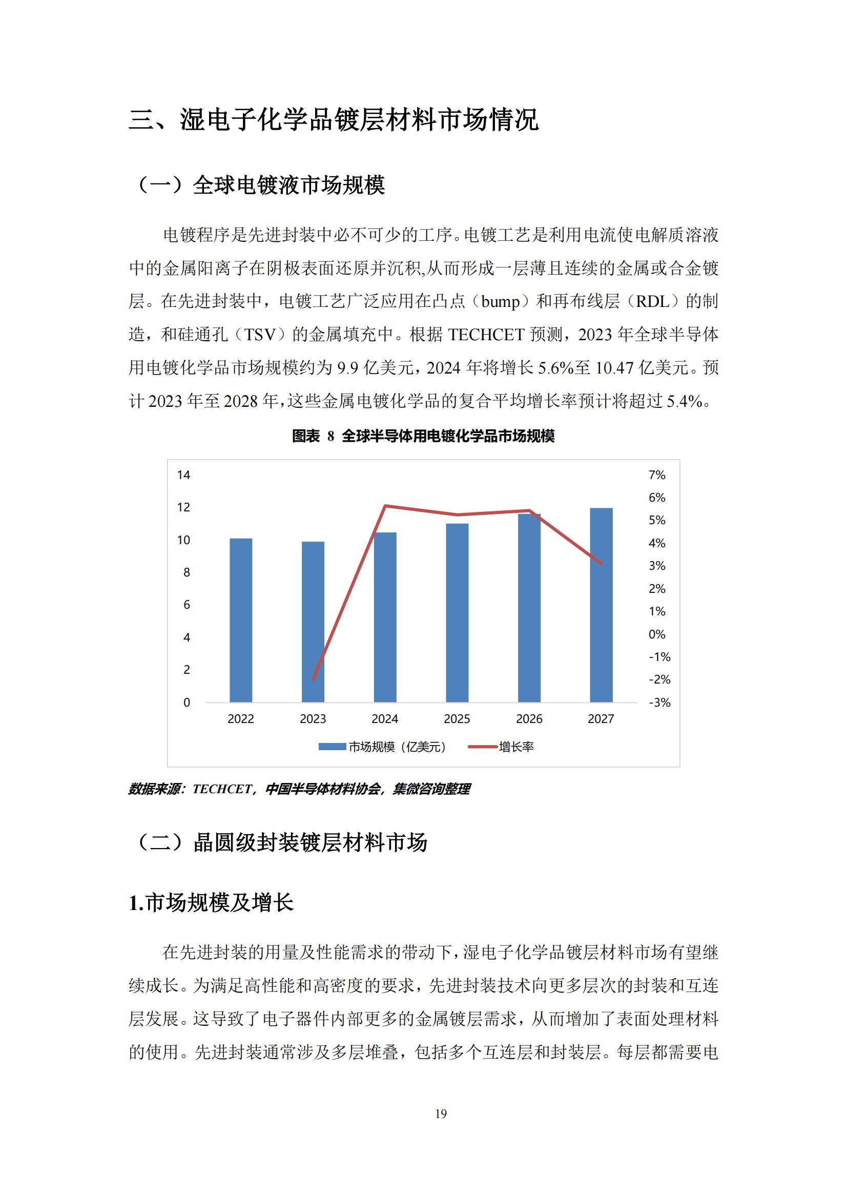 2024年中国功能型湿电子化学品镀层材料市场，技术突破与市场机遇-报告智库