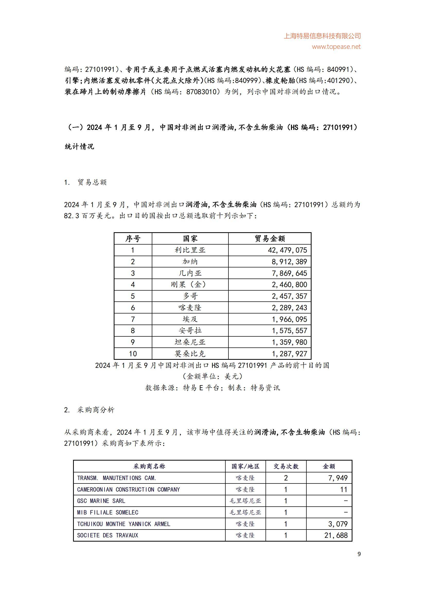 2024年中国对非洲二手车出口市场分析，中国对非洲二手车规模分析-报告智库