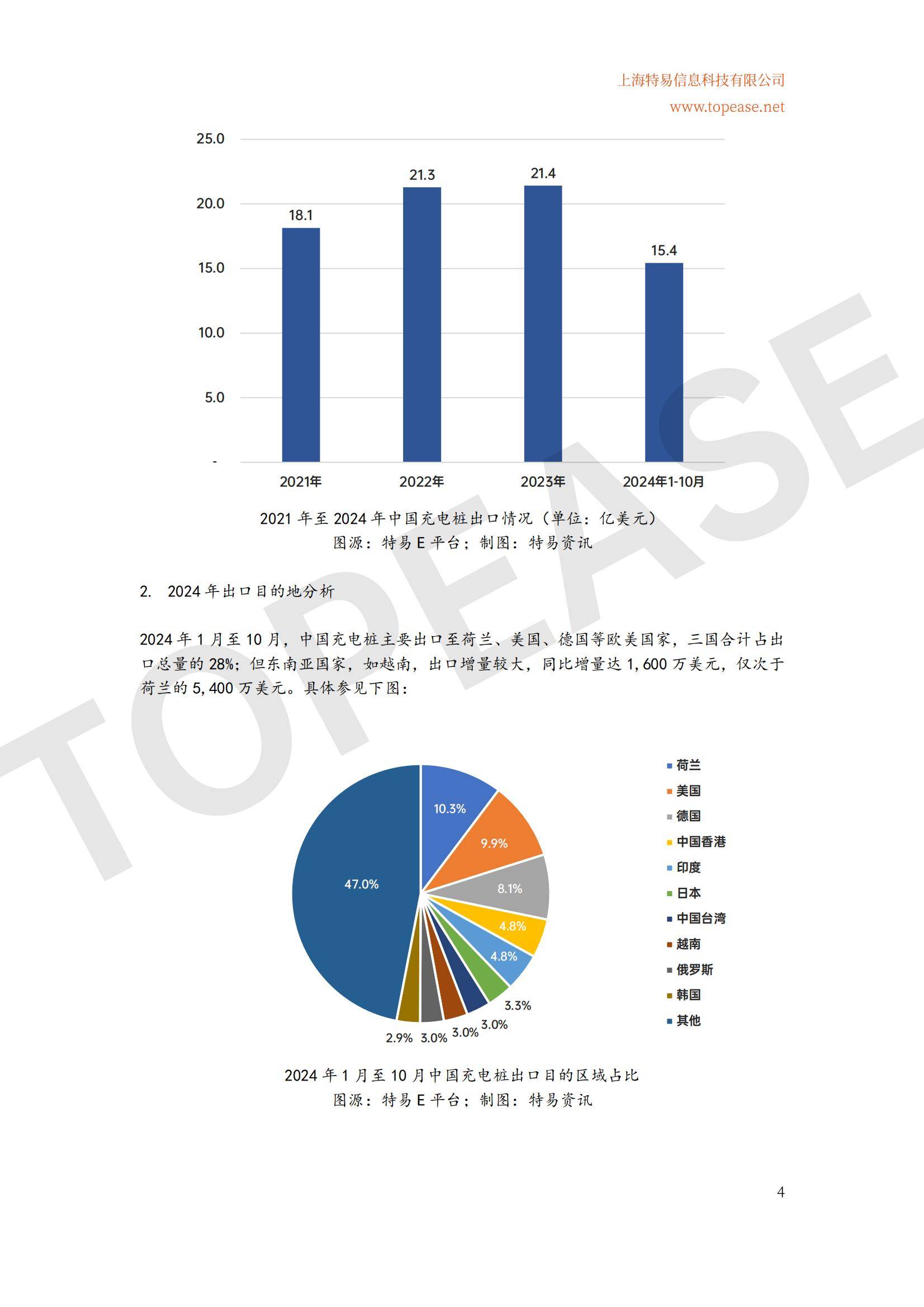 2024年全球充电桩及储能设备出口分析，充电桩市场趋势与政策影响-报告智库