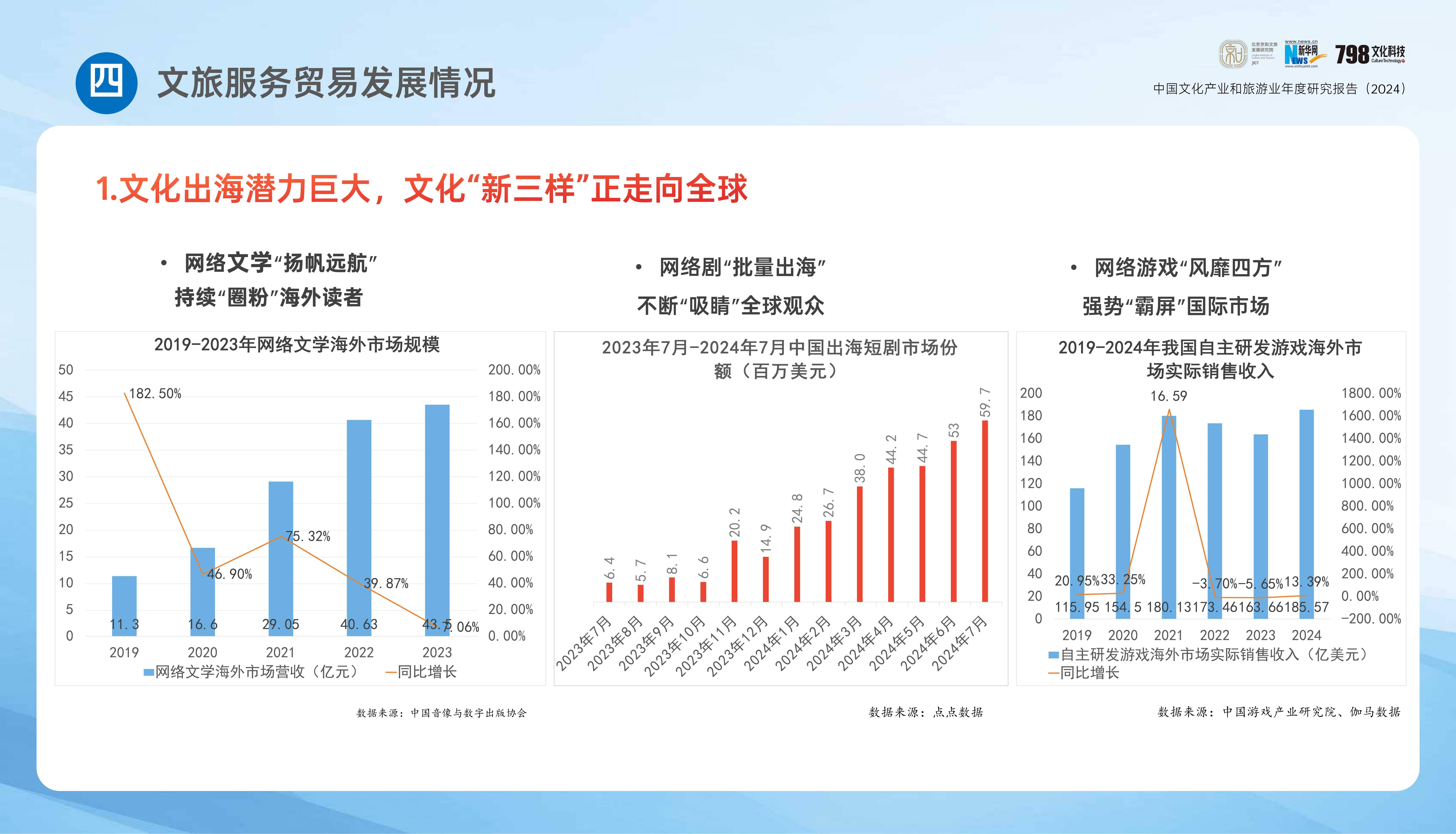 2024年中国文化产业发展报告，中国文化产业和旅游业年度研究报告-报告智库