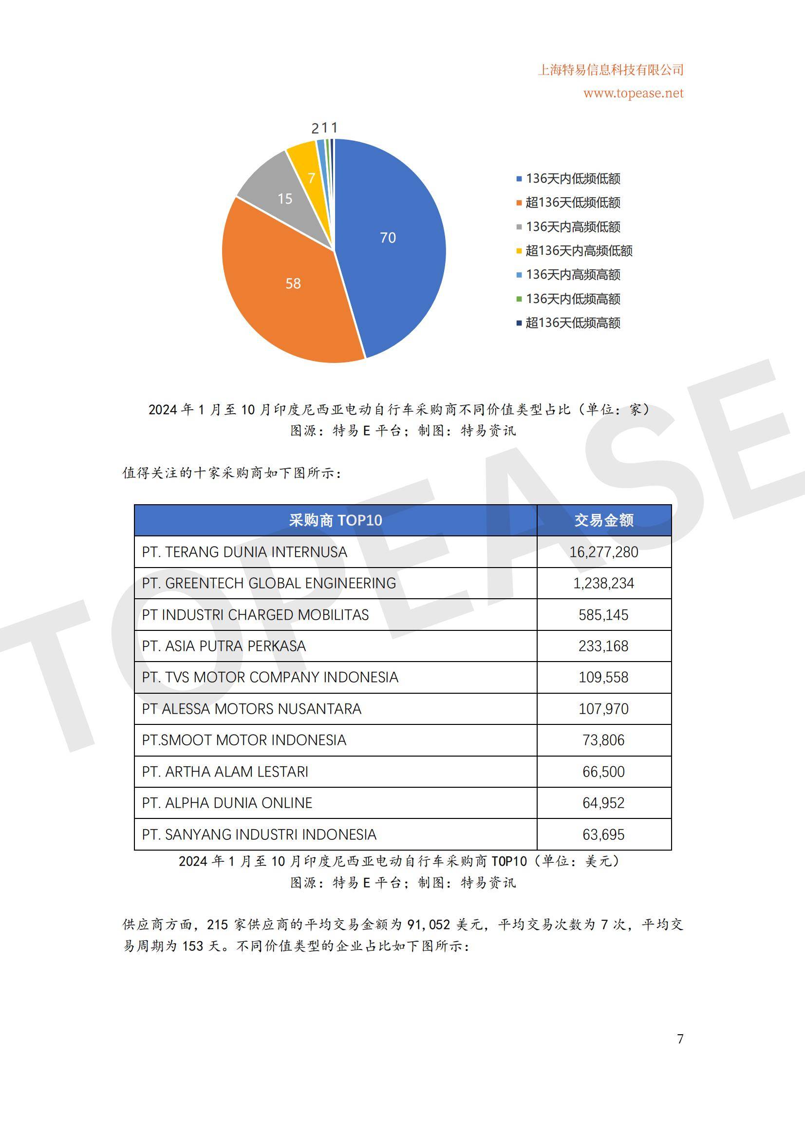 2024年中国电动自行车东南亚市场出口分析，增长趋势与政策机遇-报告智库