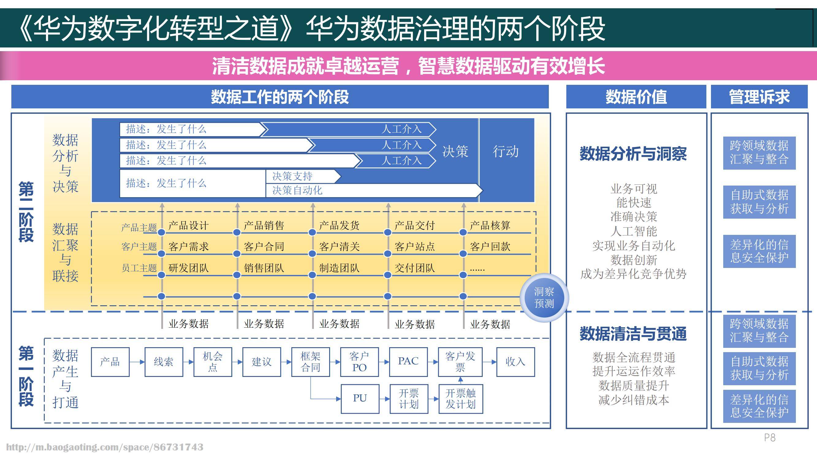 2024年华为数字化转型之道，华为数字化转型从理念到实践的全面总结-报告智库