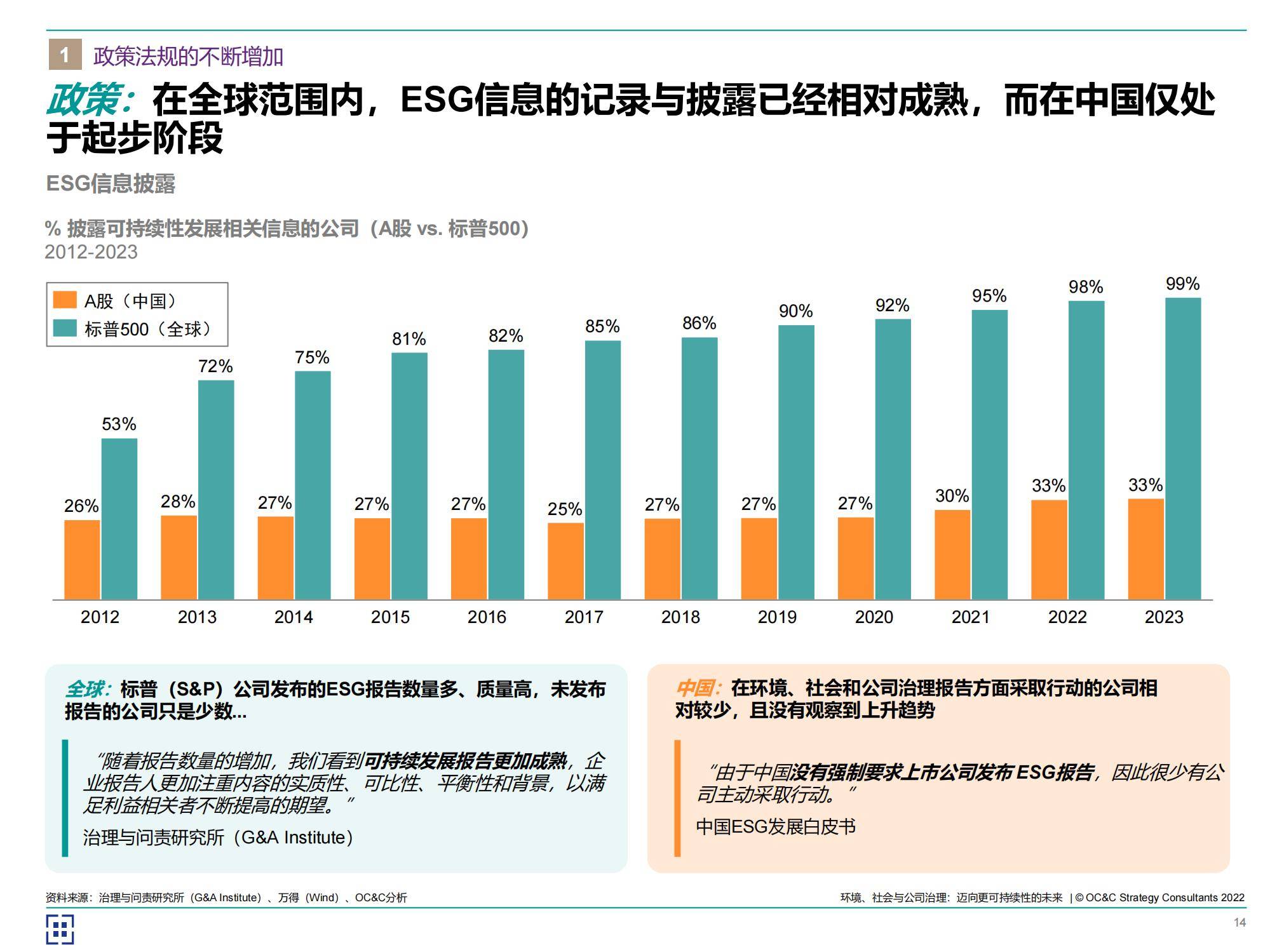 2024年中国esg发展预测趋势报告，企业如何在可持续未来中脱颖而出-报告智库