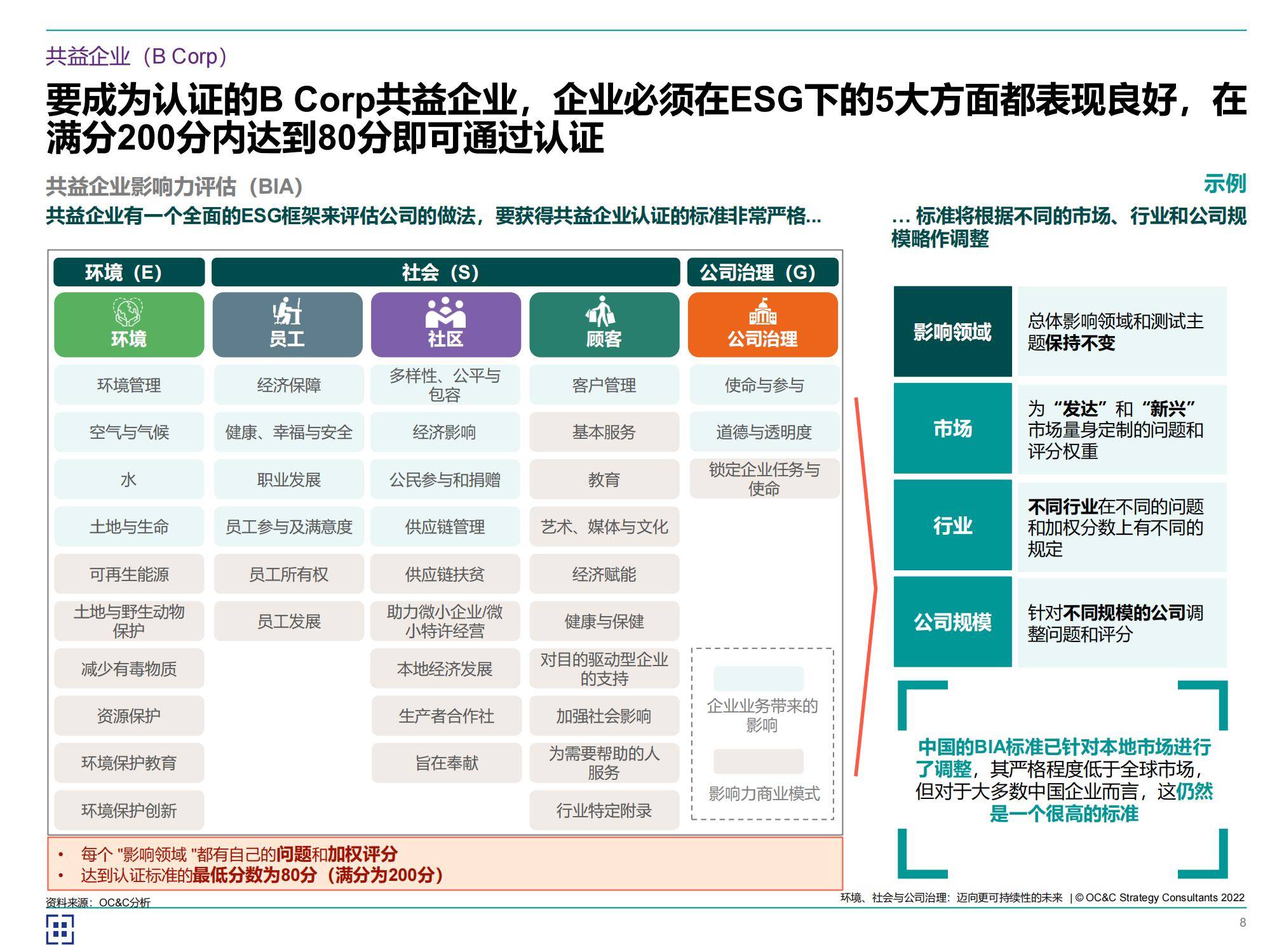 2024年中国esg发展预测趋势报告，企业如何在可持续未来中脱颖而出-报告智库