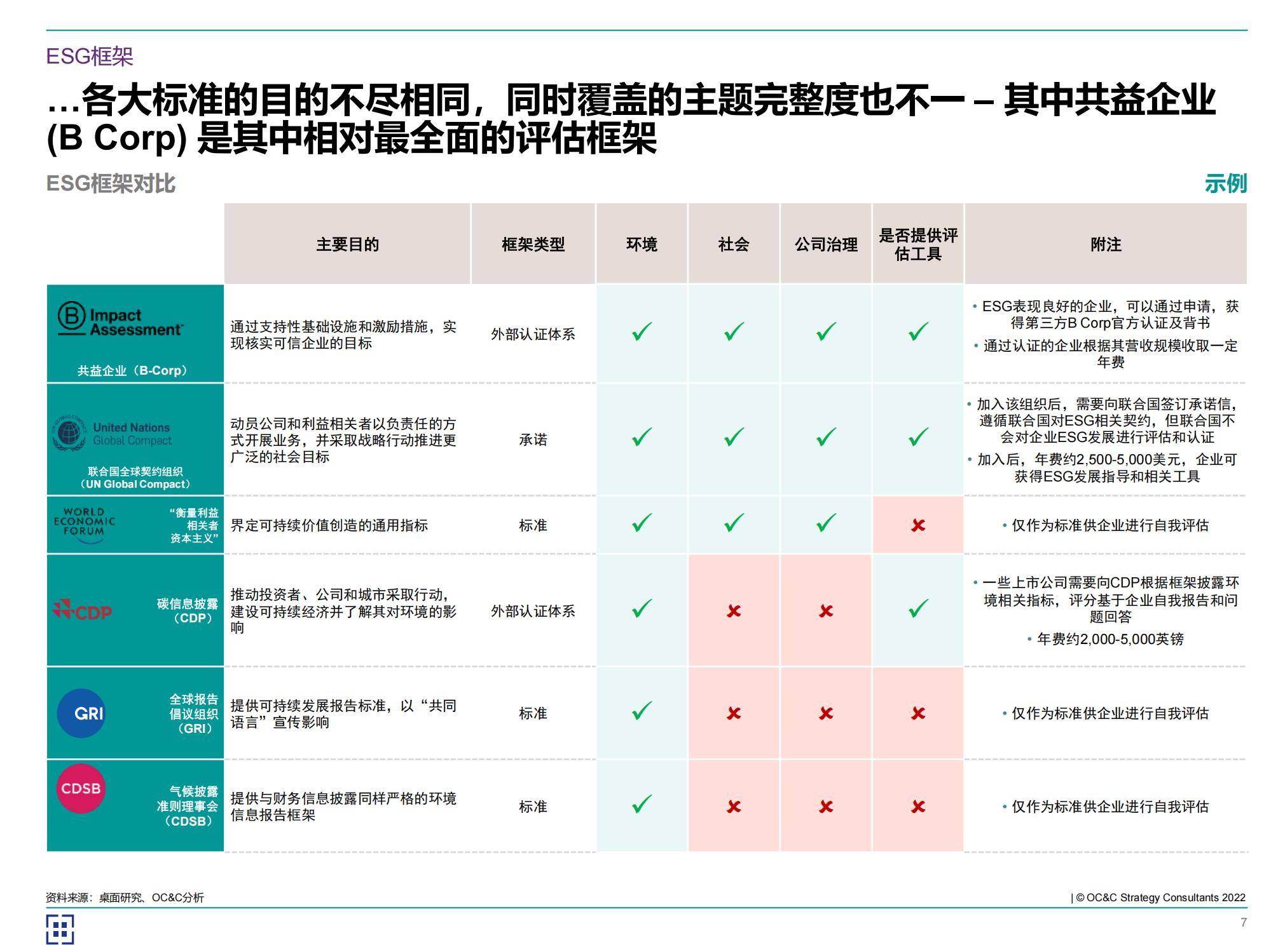 2024年中国esg发展预测趋势报告，企业如何在可持续未来中脱颖而出-报告智库