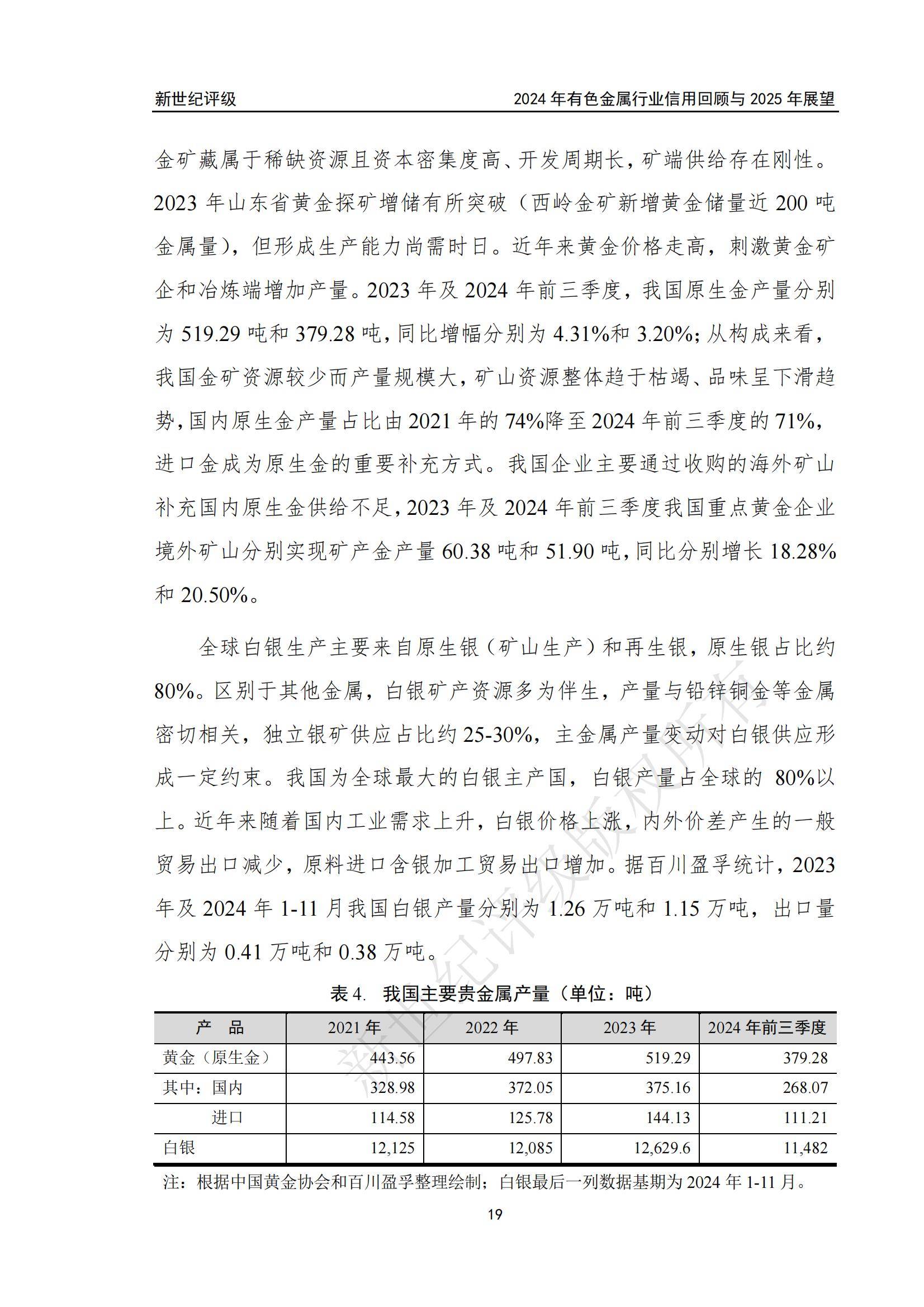 2024年有色金属行业信用回顾与展望报告，有色金属市场趋势与机遇-报告智库