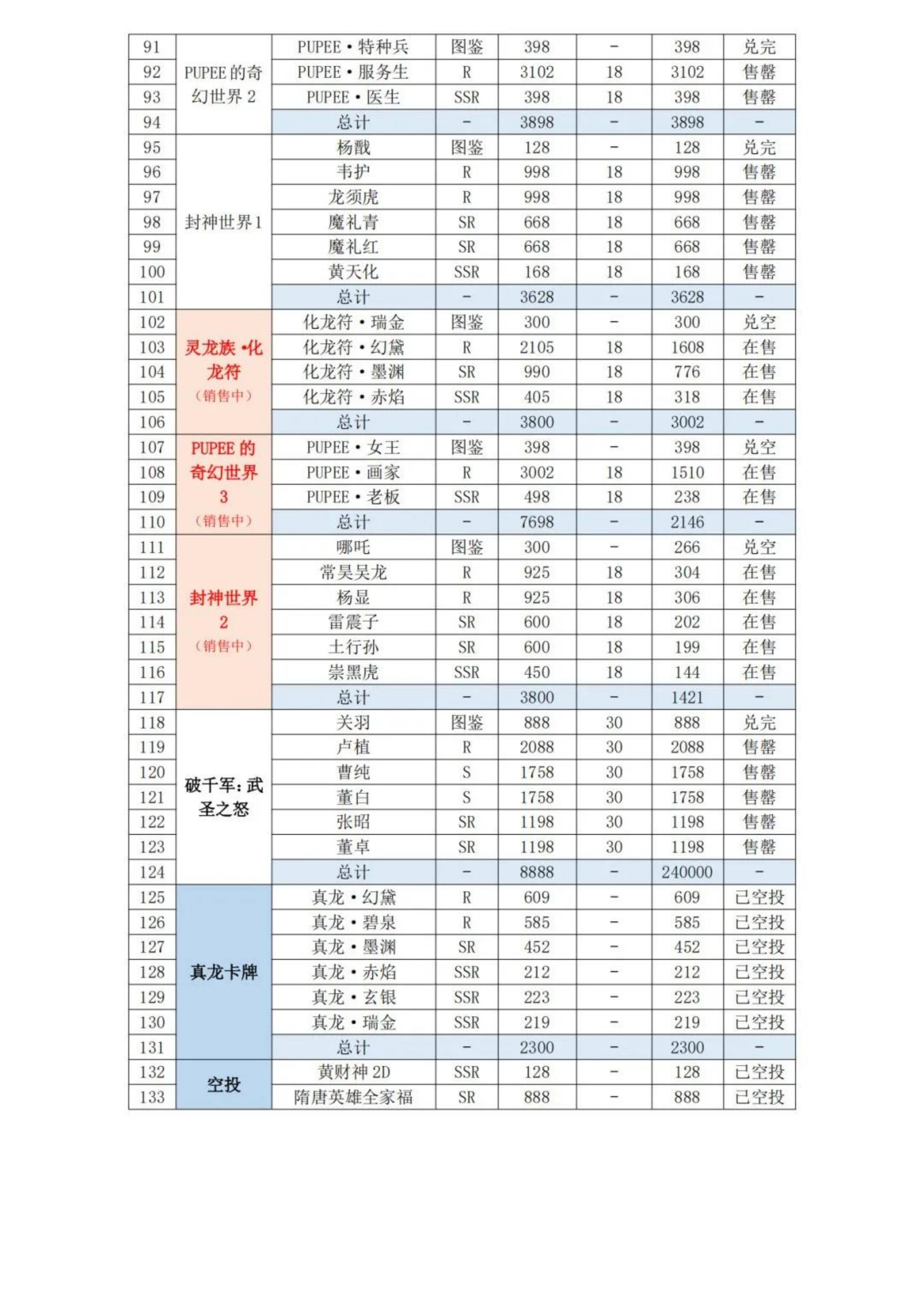 2024年数字资产项目发展趋势研究分析，从数藏到数字经济的创新之路-报告智库