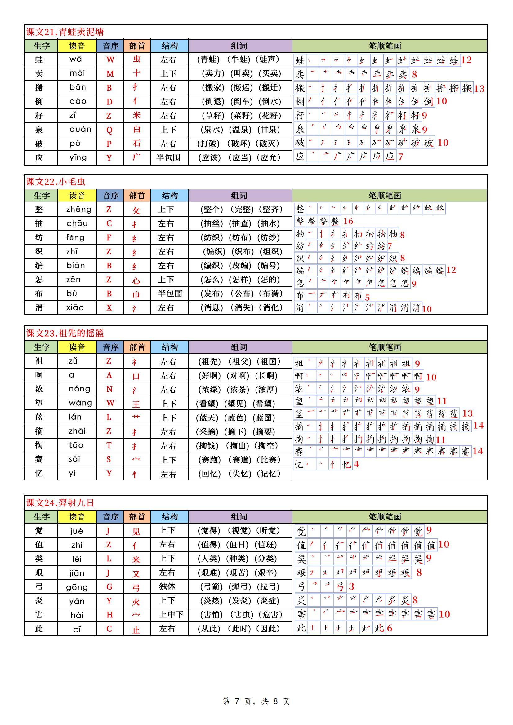 一二年级语文打卡表!督促孩子,坚持学习的简单介绍 一二年级语文打卡表!督促孩子,坚持学习的简单介绍