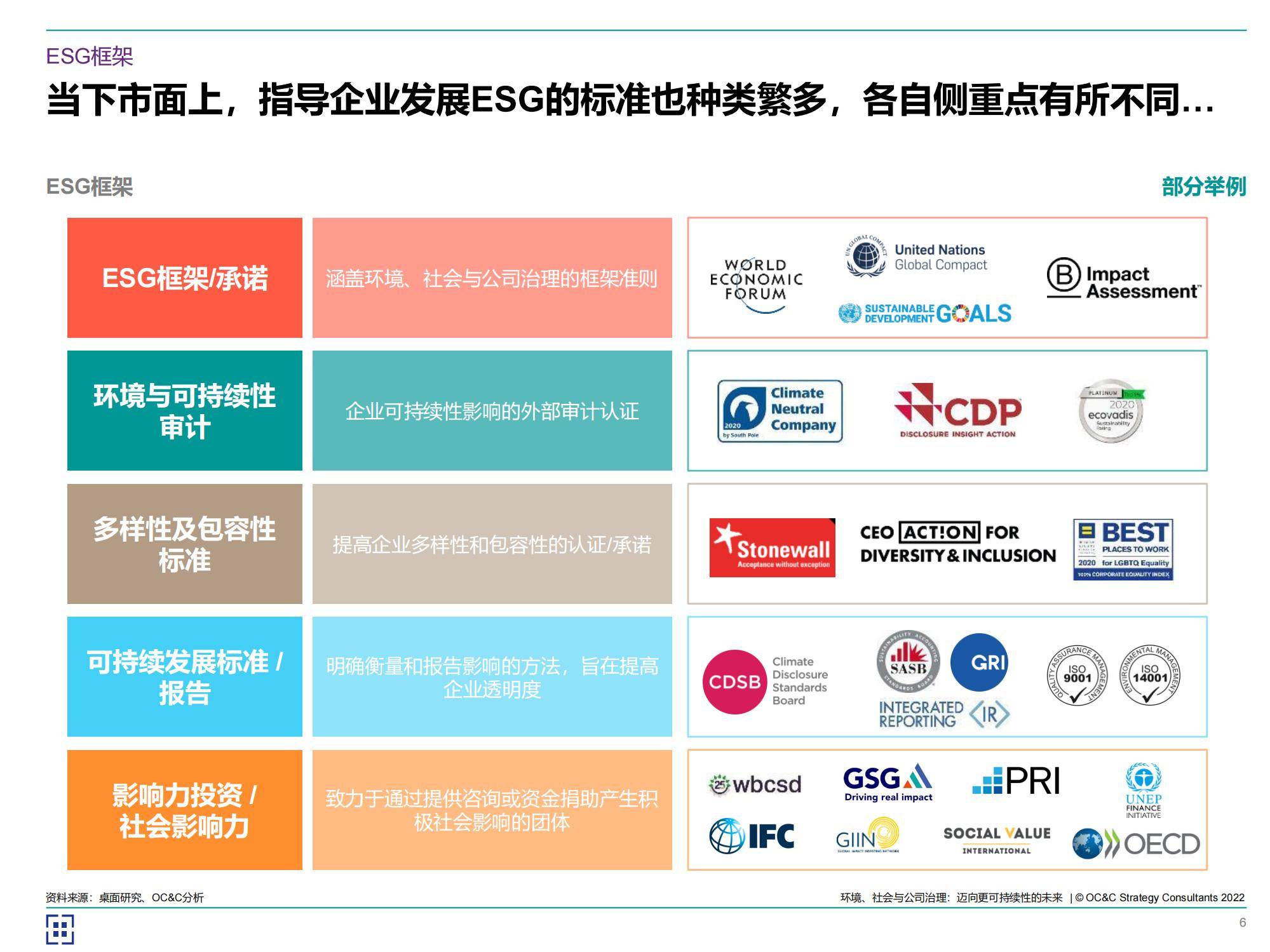 2024年中国esg发展预测趋势报告，企业如何在可持续未来中脱颖而出-报告智库