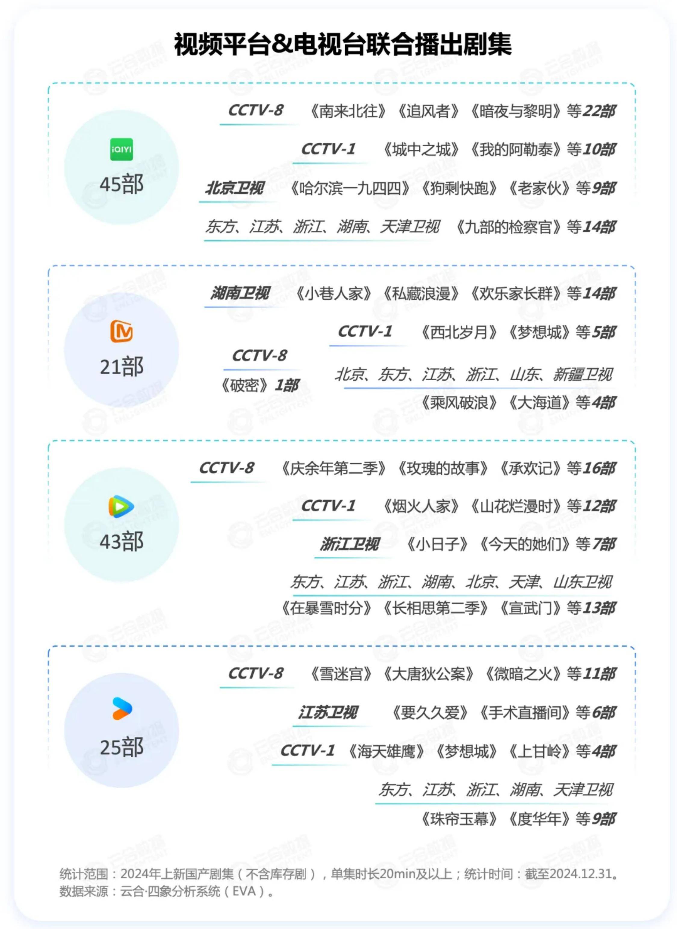 2024年长剧集网播表现及用户分析，剧集网播市场趋势与热门剧集盘点-报告智库