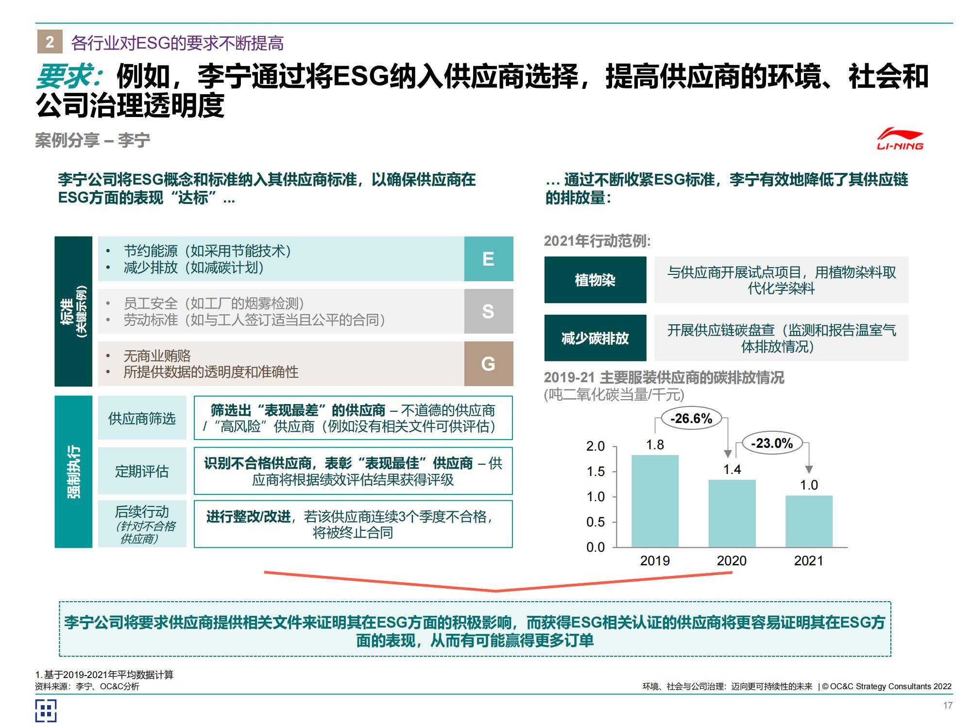 2024年中国esg发展预测趋势报告，企业如何在可持续未来中脱颖而出-报告智库