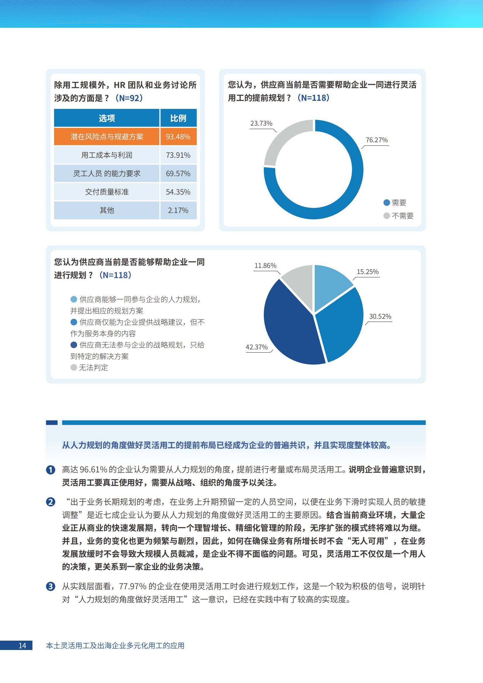 2024年灵活用工趋势分析，出海企业如何实现战略驱动的人才供给？-报告智库