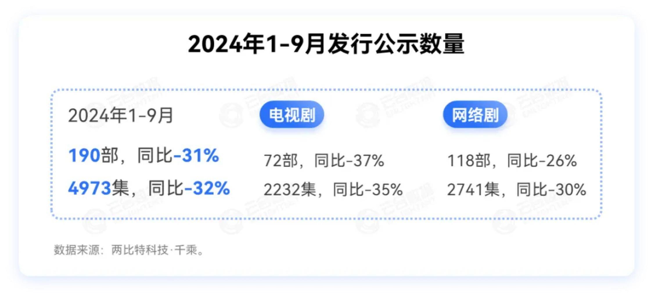 2024年长剧集网播表现及用户分析，剧集网播市场趋势与热门剧集盘点-报告智库