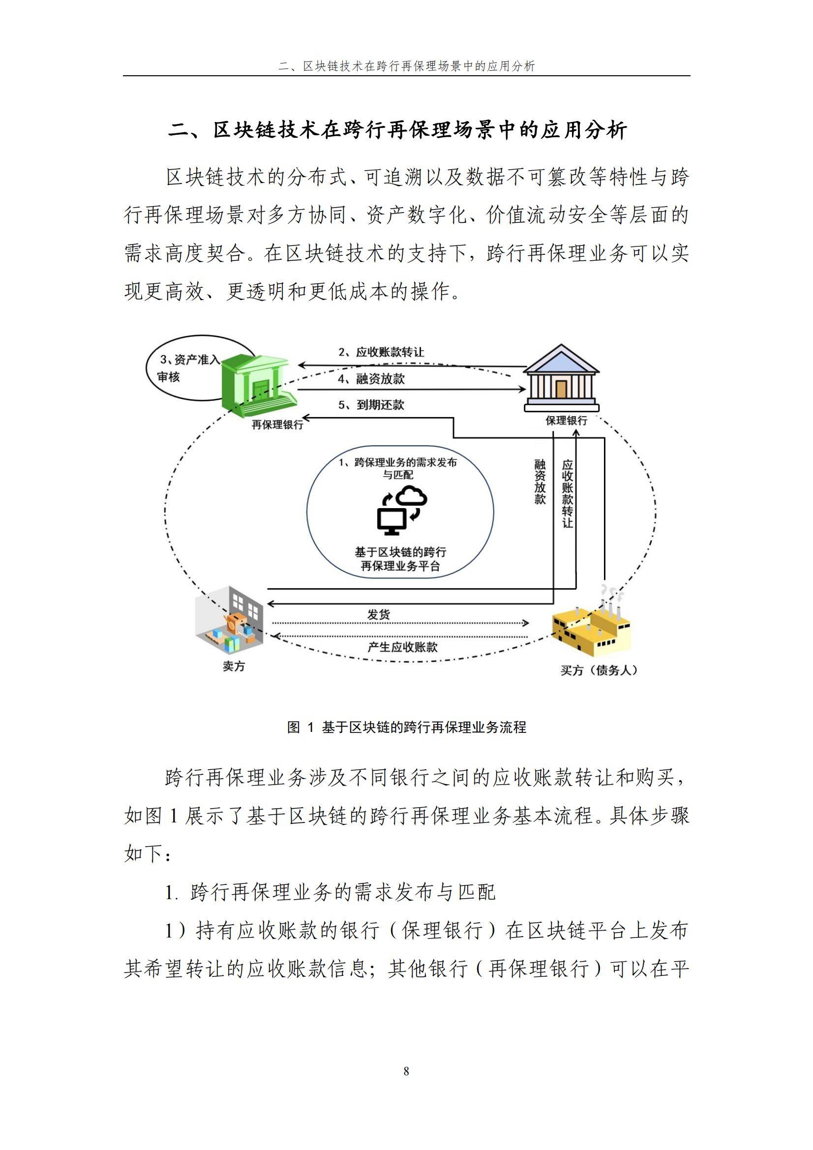 2024年基于区块链的跨行再保理应用研究报告，技术赋能金融创新-报告智库