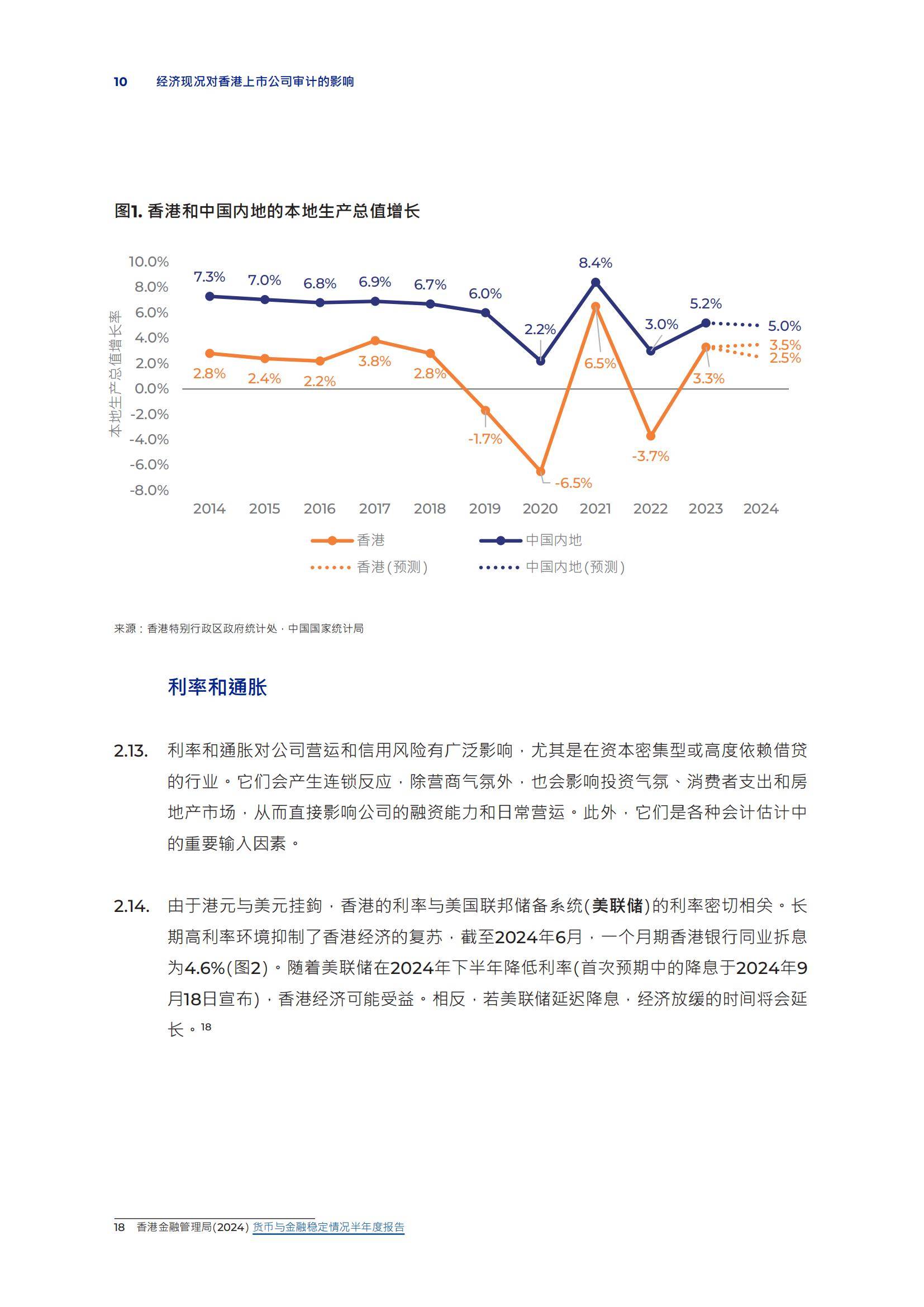 2024年香港经济现状数据分析，经济现况对香港上市公司审计的影响-报告智库