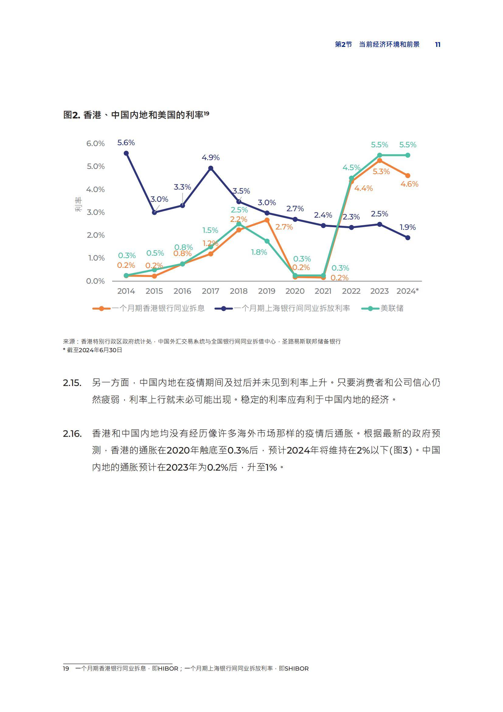 2024年香港经济现状数据分析，经济现况对香港上市公司审计的影响-报告智库