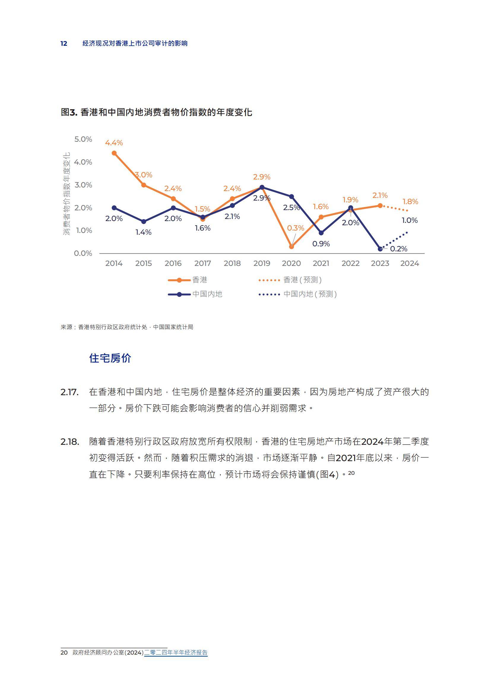 2024年香港经济现状数据分析，经济现况对香港上市公司审计的影响-报告智库