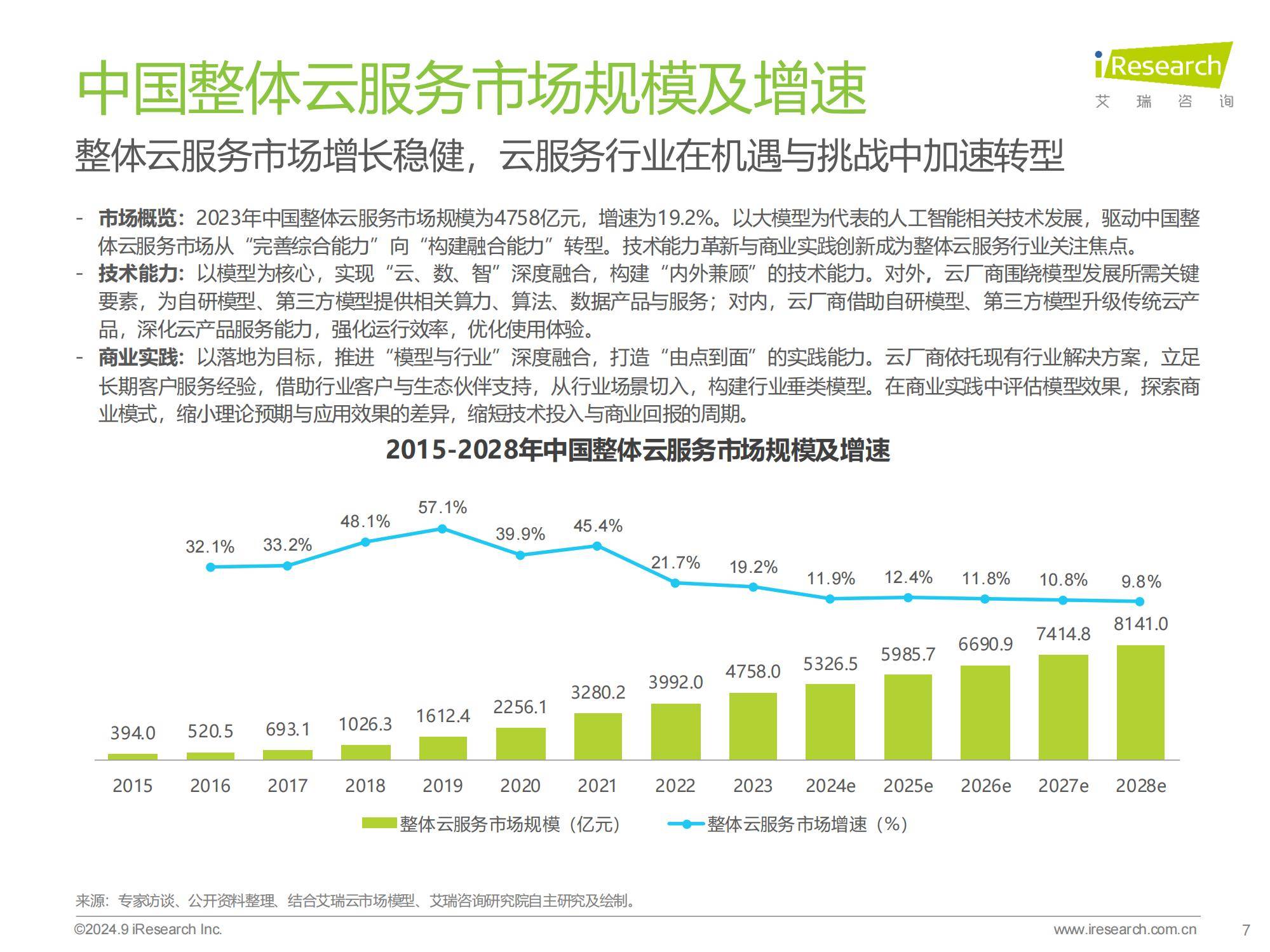 2024年中国基础云服务行业洞察，智能算力崛起与市场新趋势分析-报告智库