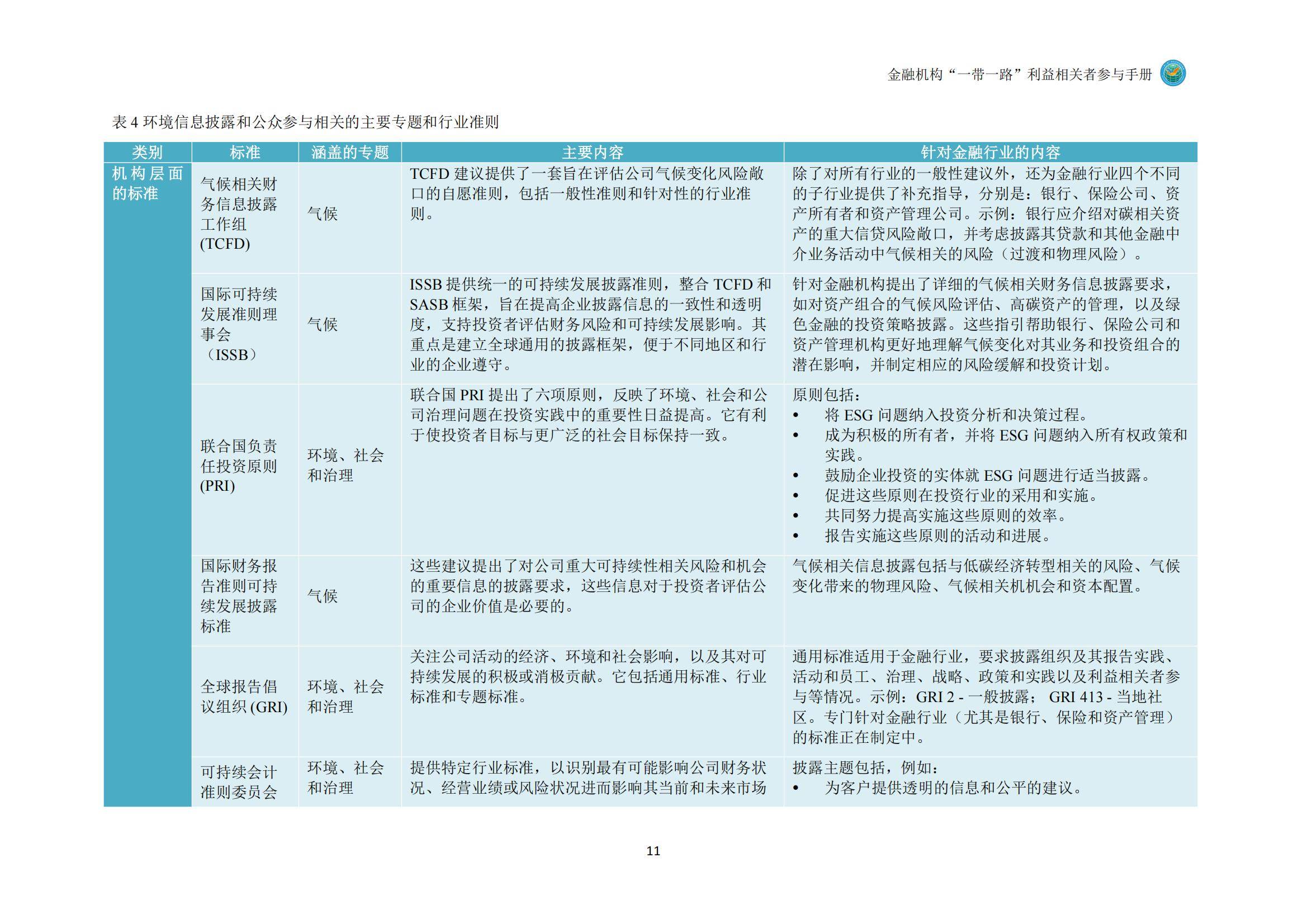 2024年金融机构一带一路相关者参与手册，推动绿色金融与可持续发展-报告智库