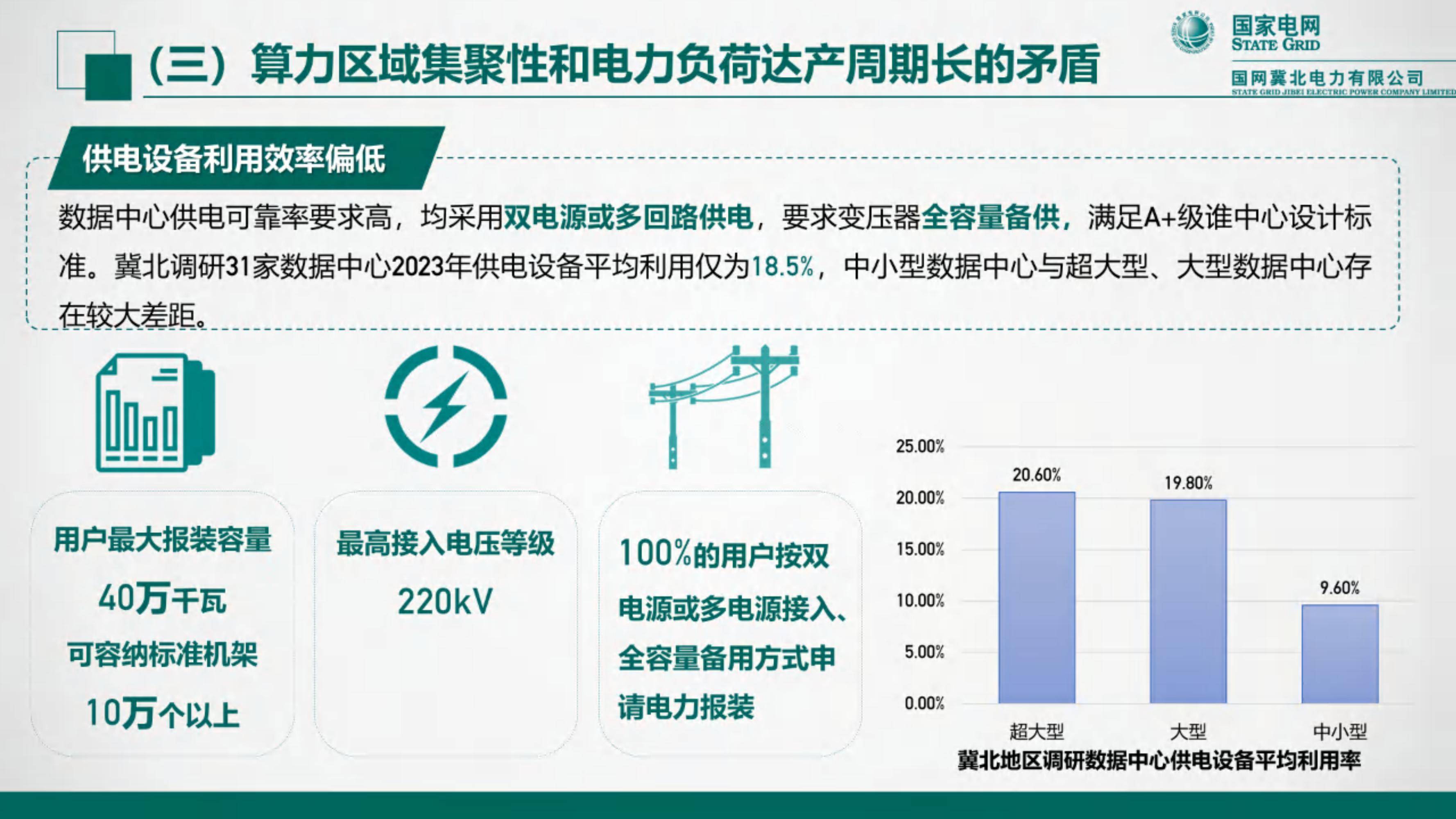 2024年算力与电力协同发展蓝皮书，人工智能时代的能源新挑战-报告智库