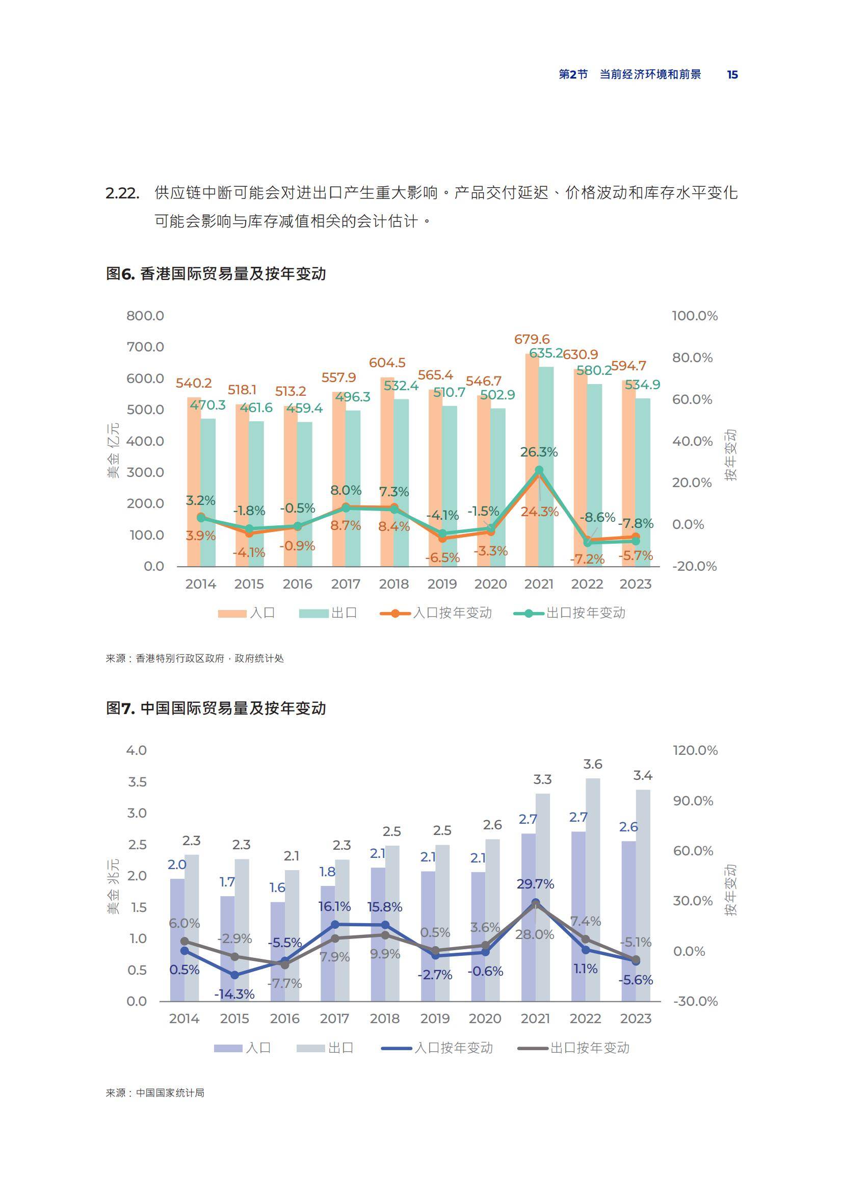 2024年香港经济现状数据分析，经济现况对香港上市公司审计的影响-报告智库