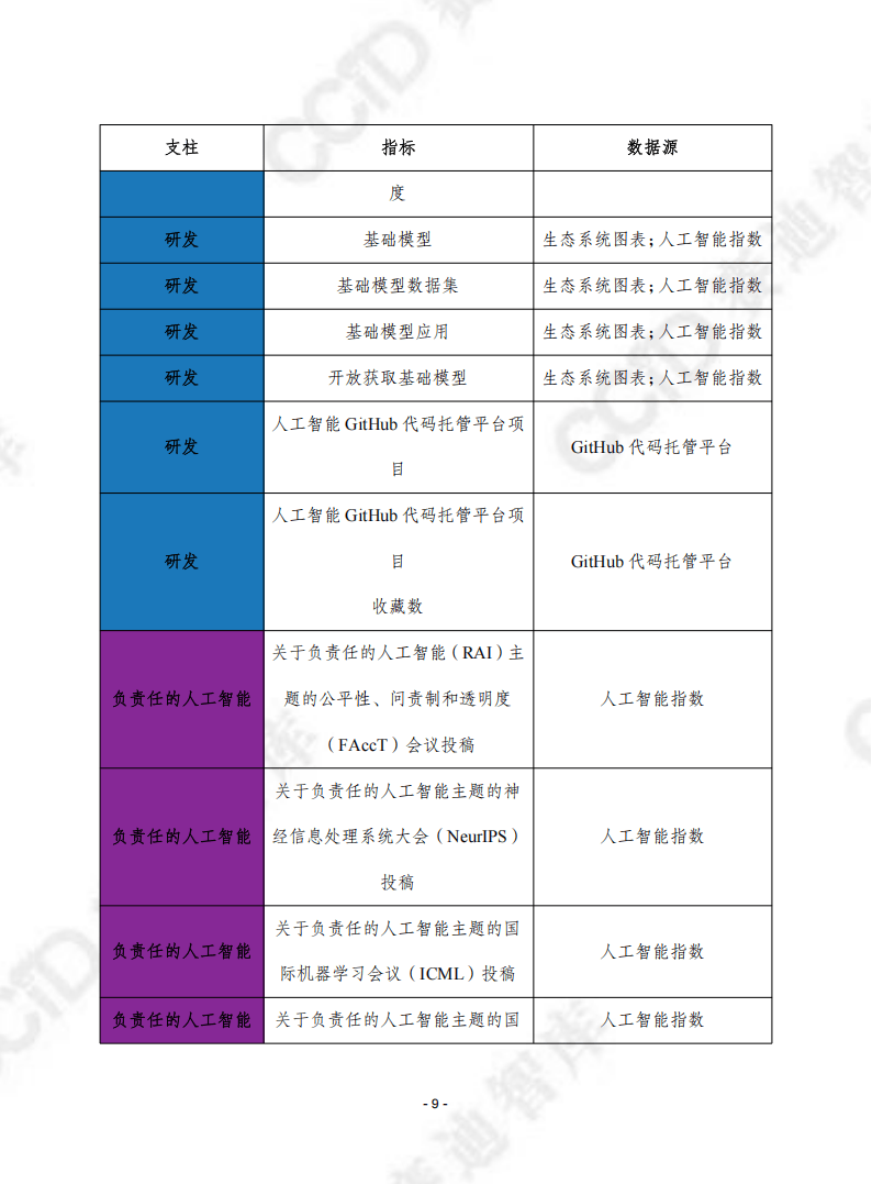 全球人工智能活力工具：多维度评估36国AI发展 赛迪译丛中的全球人工智能活力工具：现状与展望