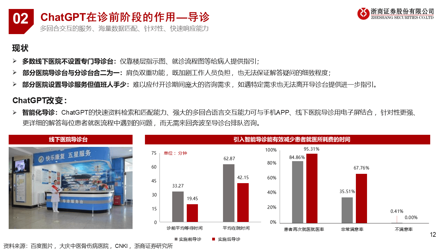当医药遇上ChatGPT方案（39页 PPT）
