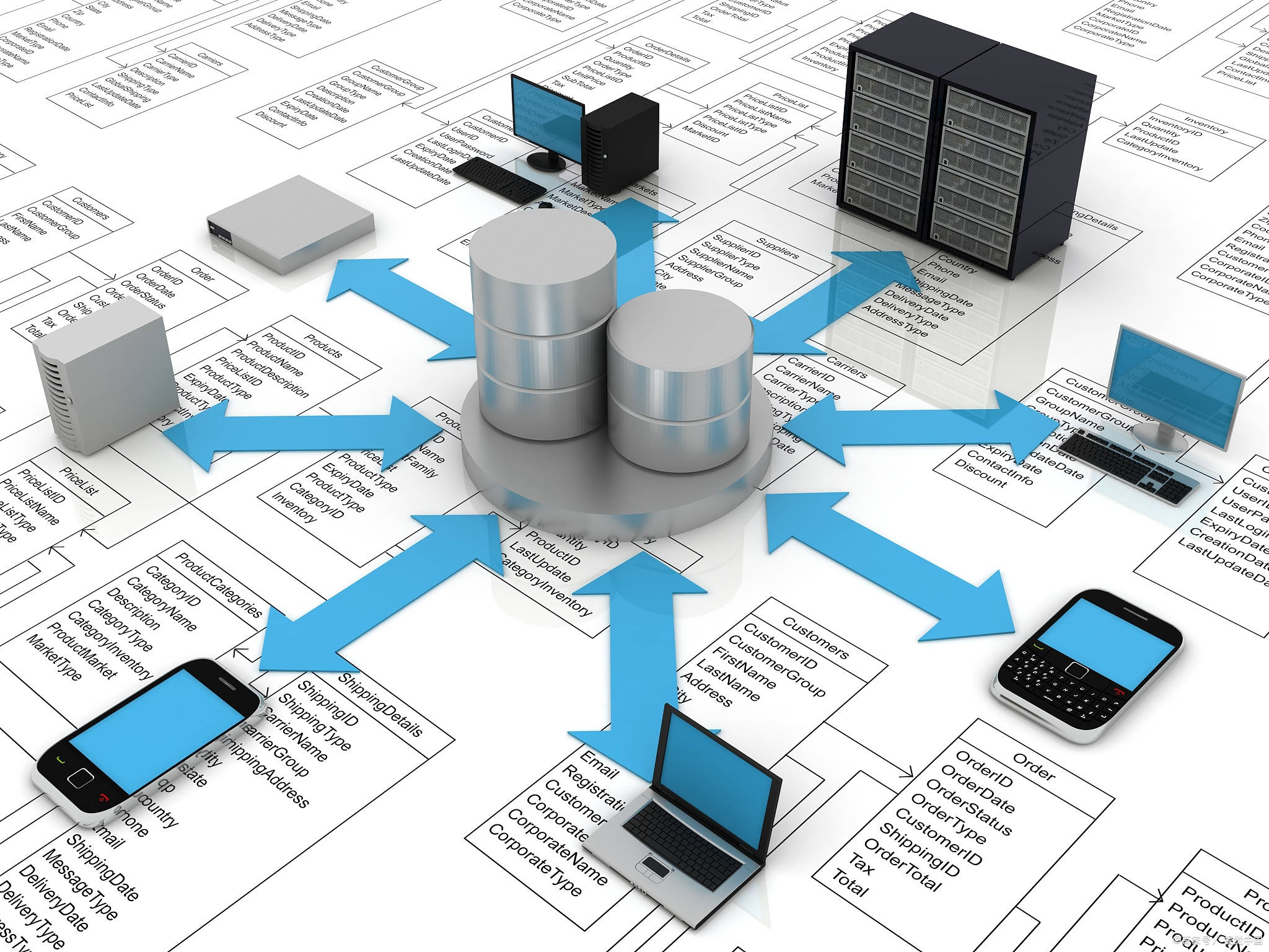 什么是数据库，什么是数据库建模