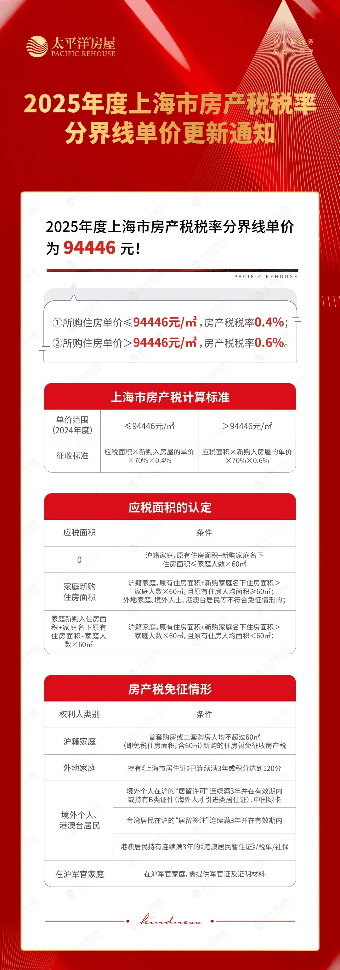 房产税价格计算器