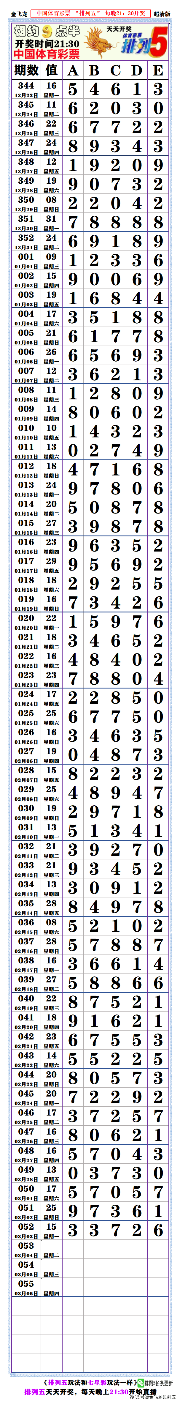 25052期排列五长条