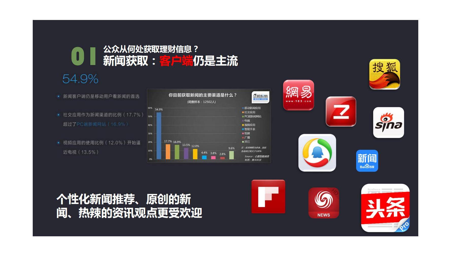 2016鹏华基金年度新媒体营销方案【金融】.pdf18462_理财_推广_内容