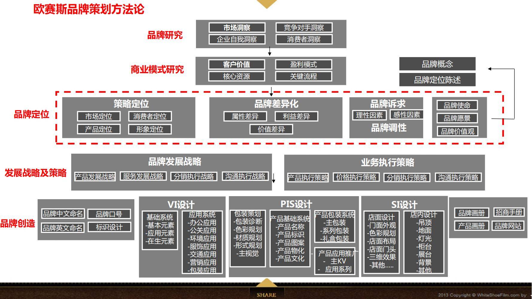 p2p的运营模式有哪些(p2p的运营模式有哪些类型)