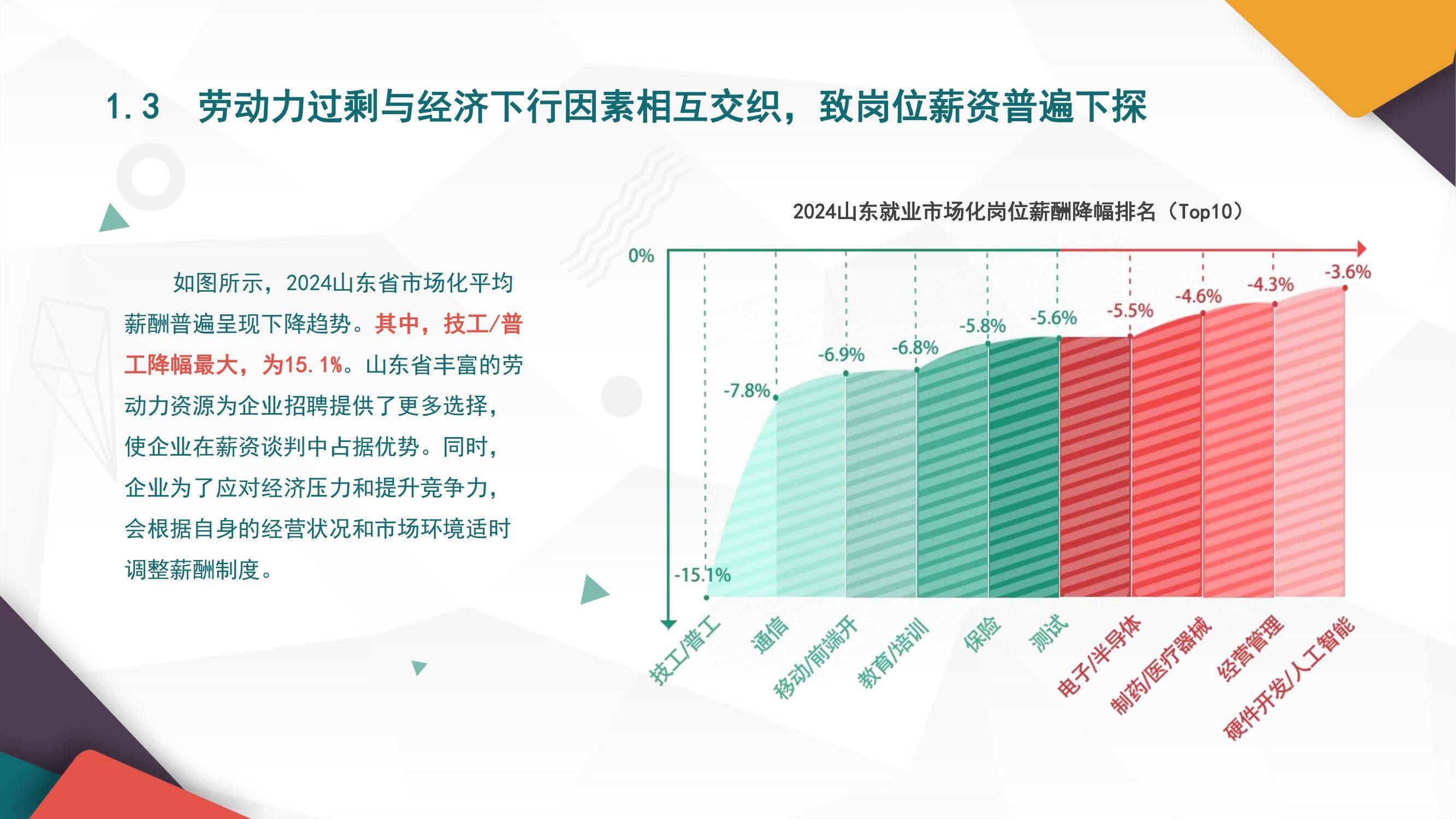 2025年山东就业市场调研报告总结，根基稳固，AI与新能源人才需求激增-报告智库