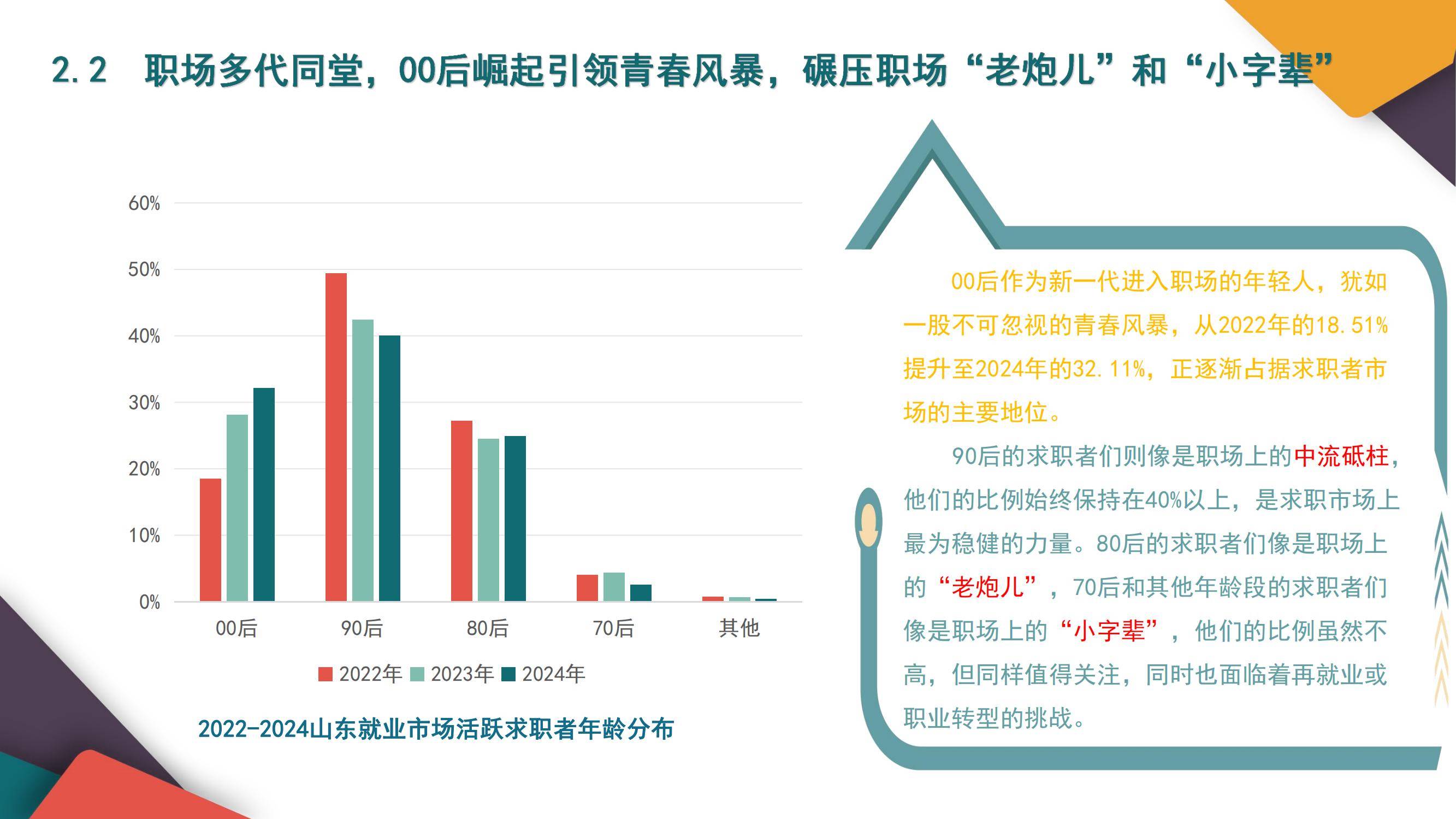 2025年山东就业市场调研报告总结，根基稳固，AI与新能源人才需求激增-报告智库