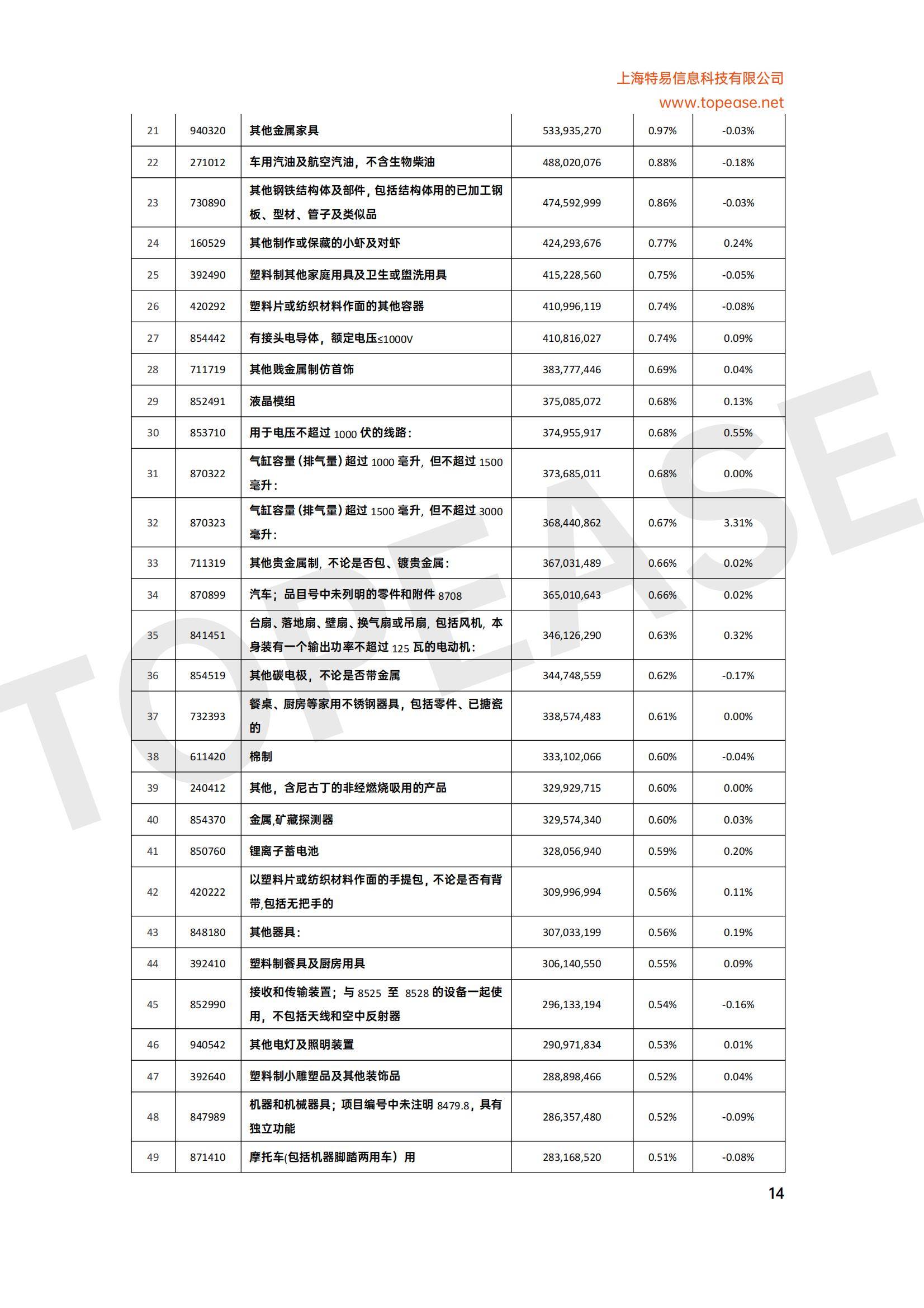 2025年马来西亚贸易发展现状分析，自贸协定扩容与绿色产业成增长引擎-报告智库