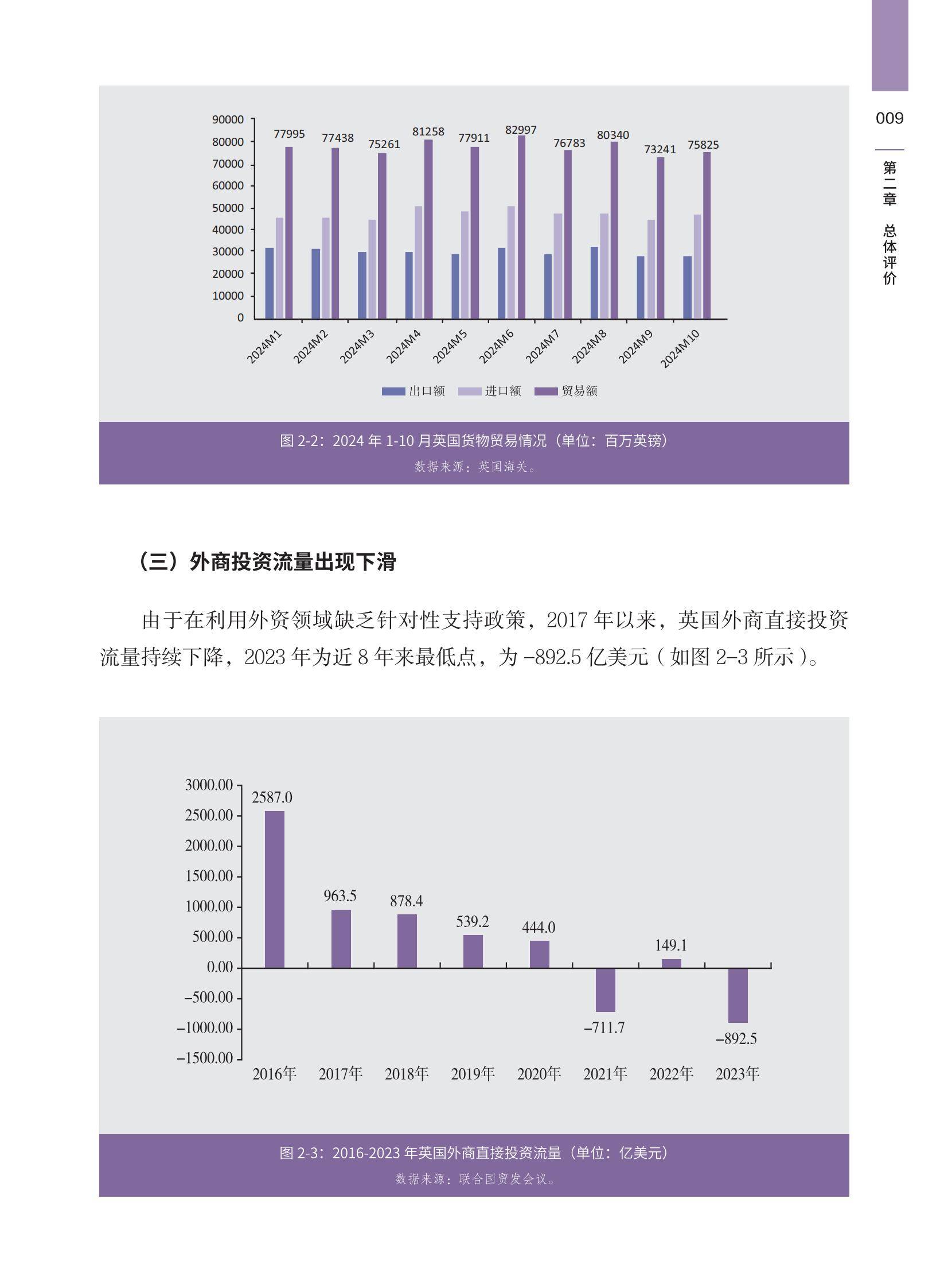 2024年英国营商环境报告发布，中资企业面临多重挑战与政策机遇-报告智库