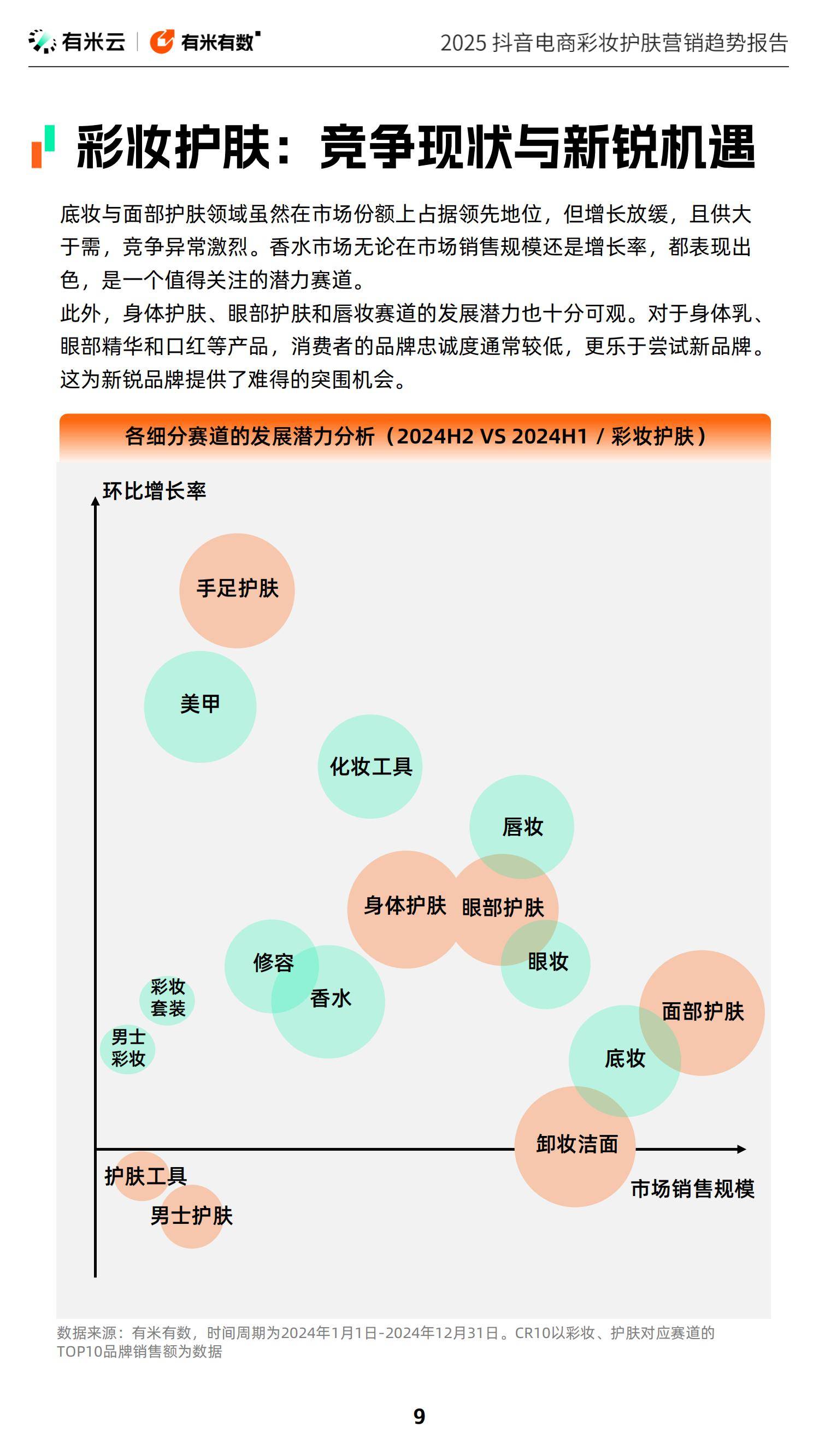 2025年抖音电商彩妆护肤趋势是什么？精准定制与绿色科技掀起护肤革命-报告智库