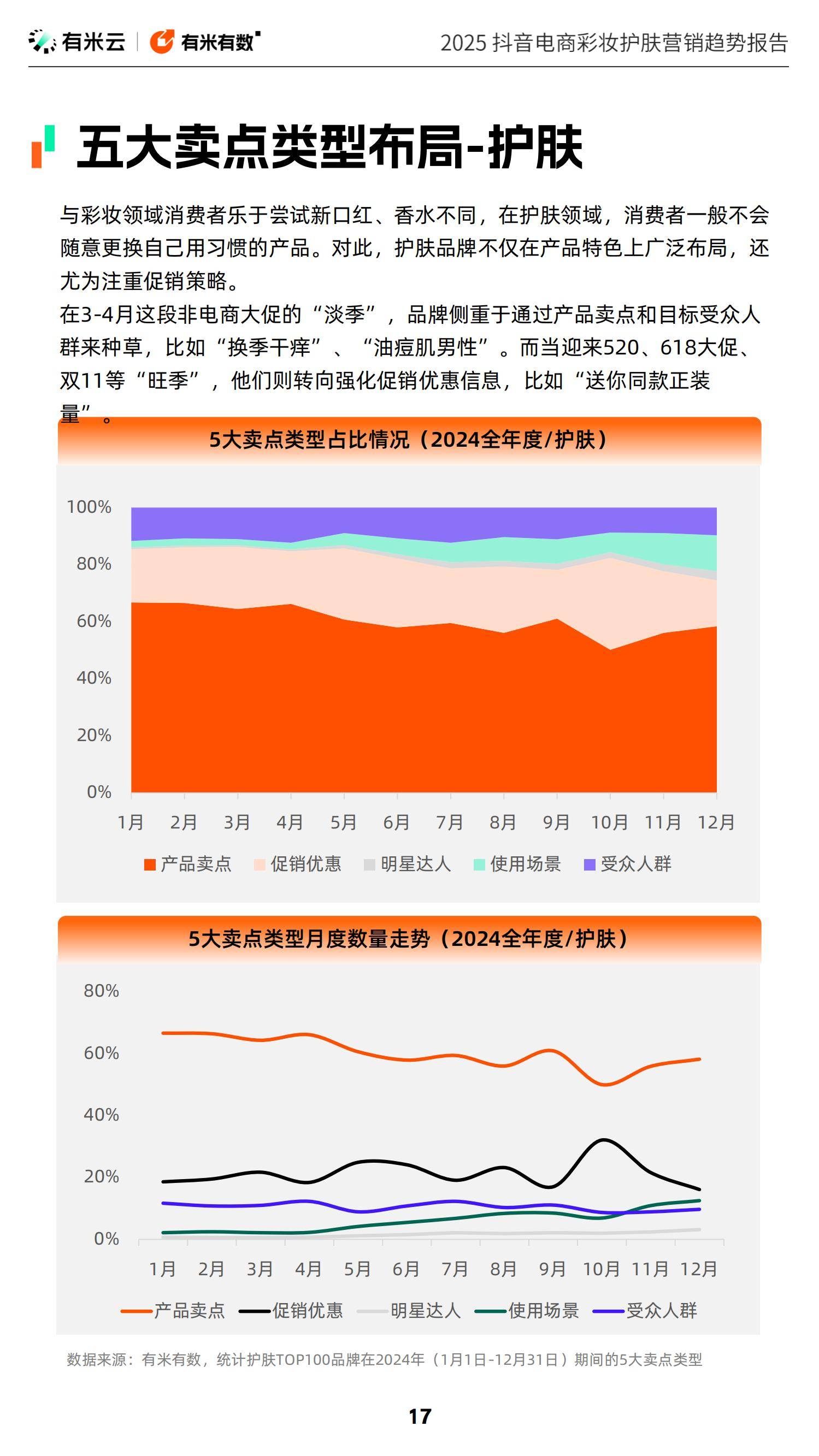 2025年抖音电商彩妆护肤趋势是什么？精准定制与绿色科技掀起护肤革命-报告智库