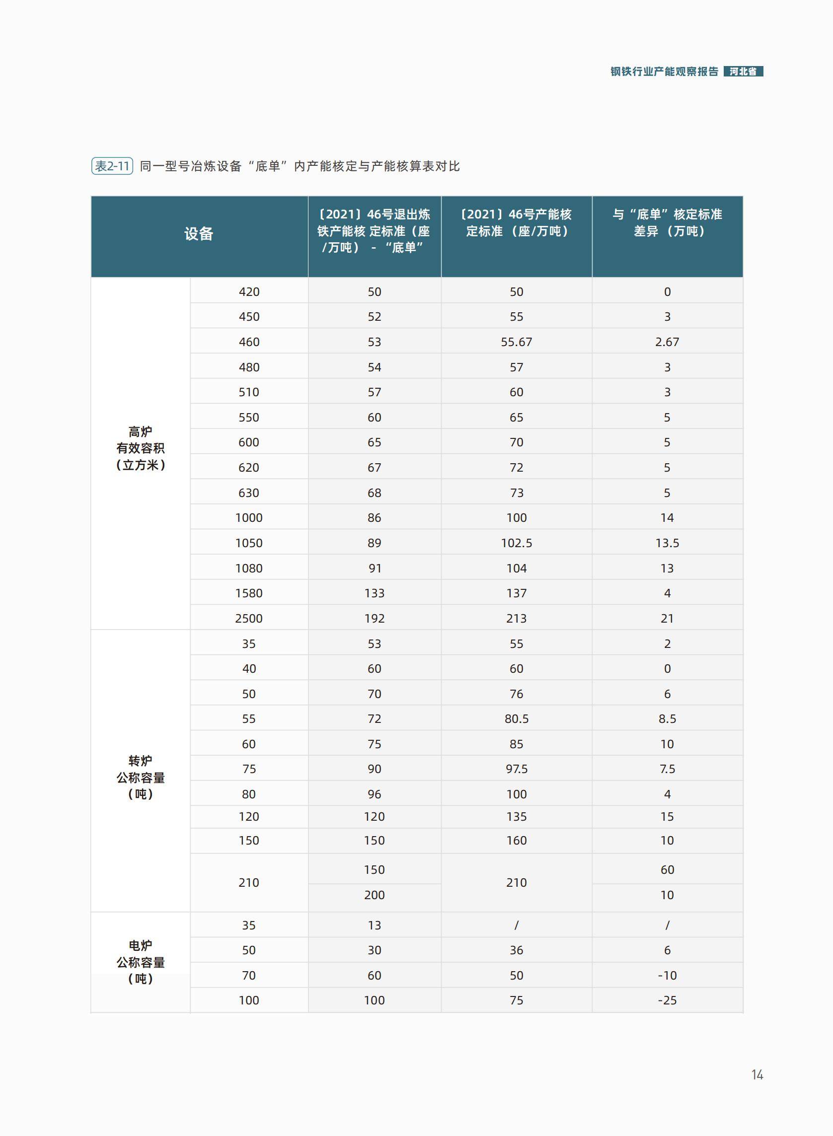 2025年河北钢铁产能优化与低碳转型之路，循环经济链的闭环构建-报告智库