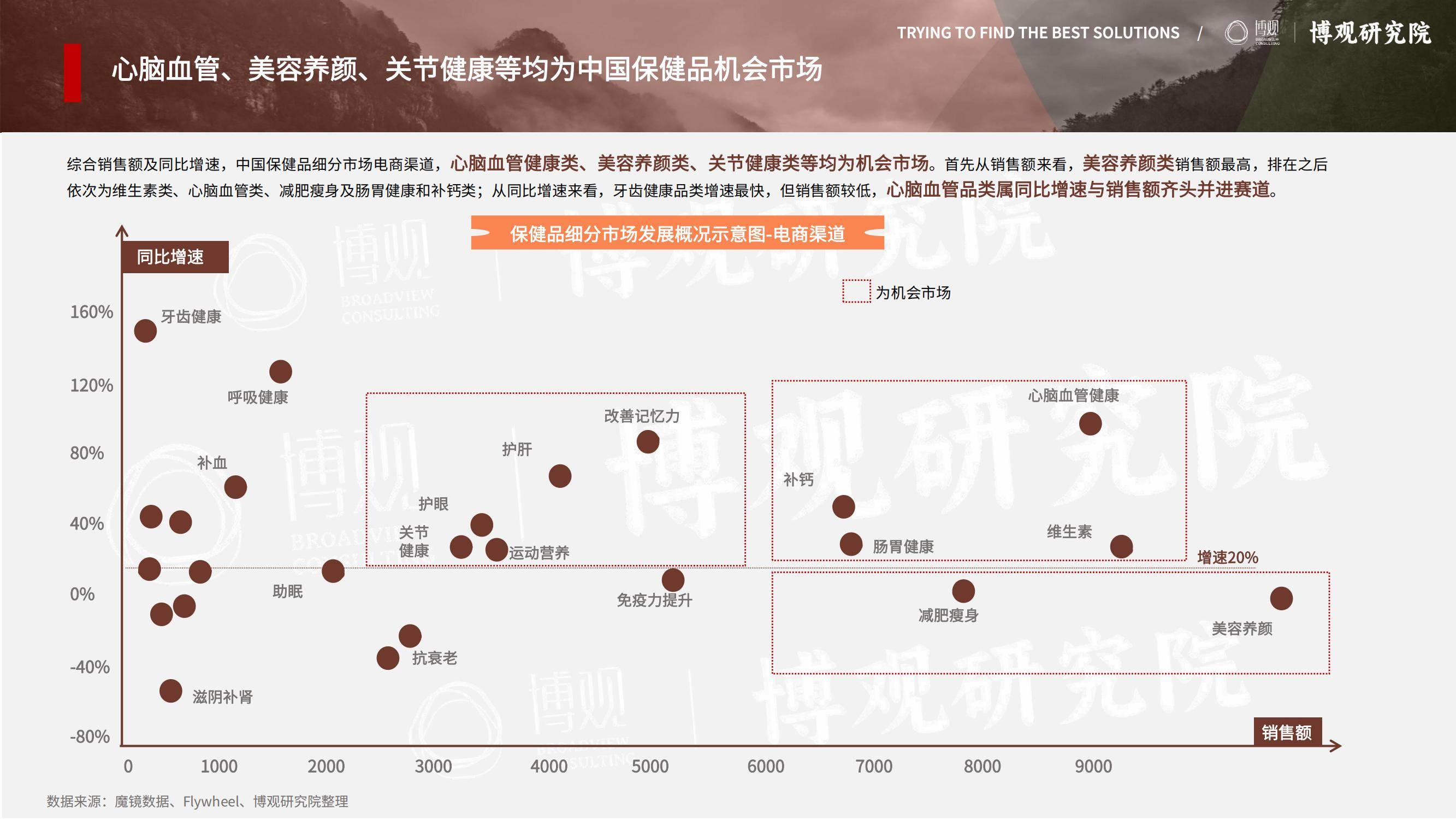 2025年跨境进口保健品市场调研报告，趋势、机遇与竞争格局分析-报告智库