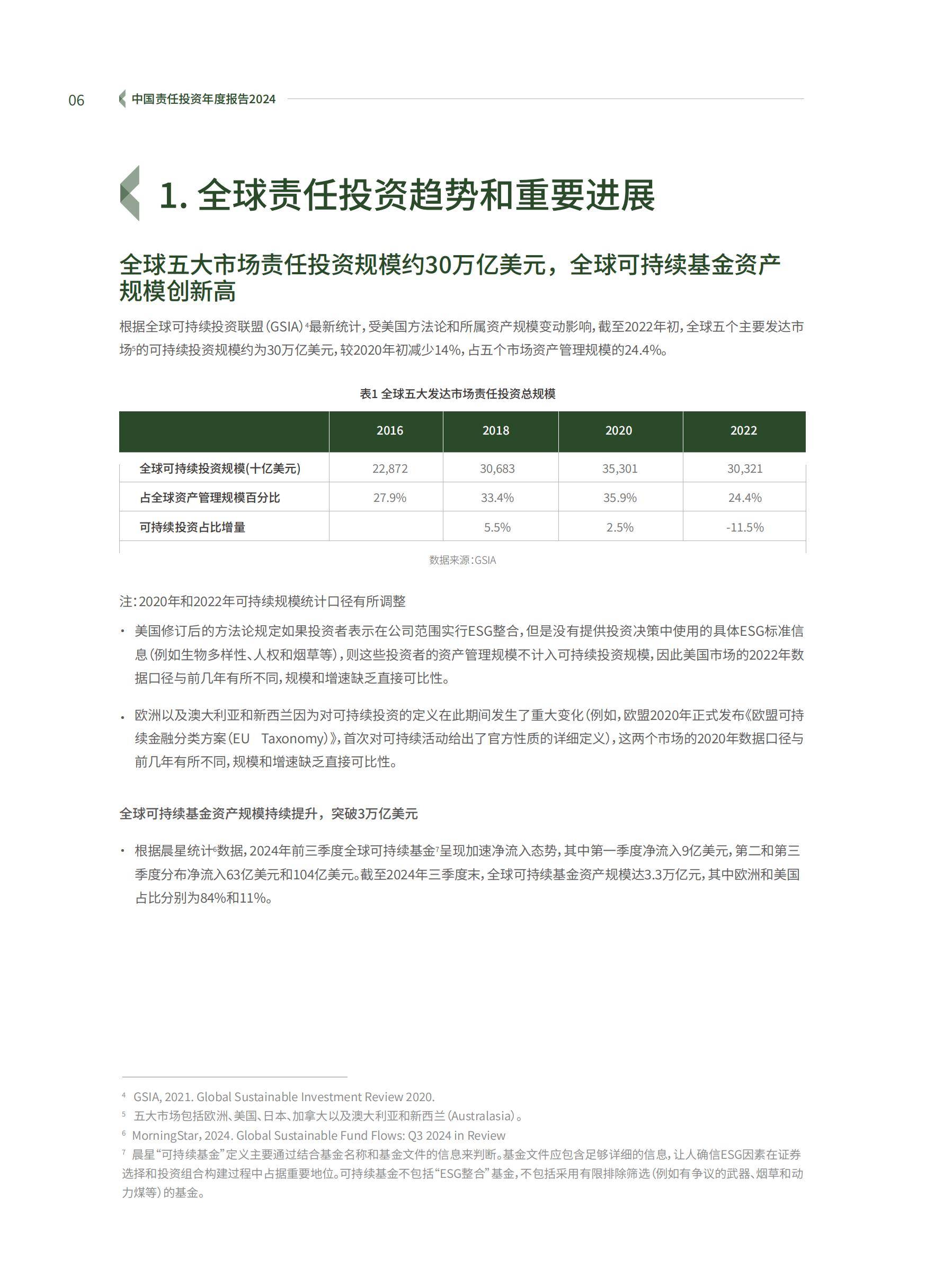 2024年中国责任投资趋势研究报告，政策驱动下市场规模突破40万亿-报告智库