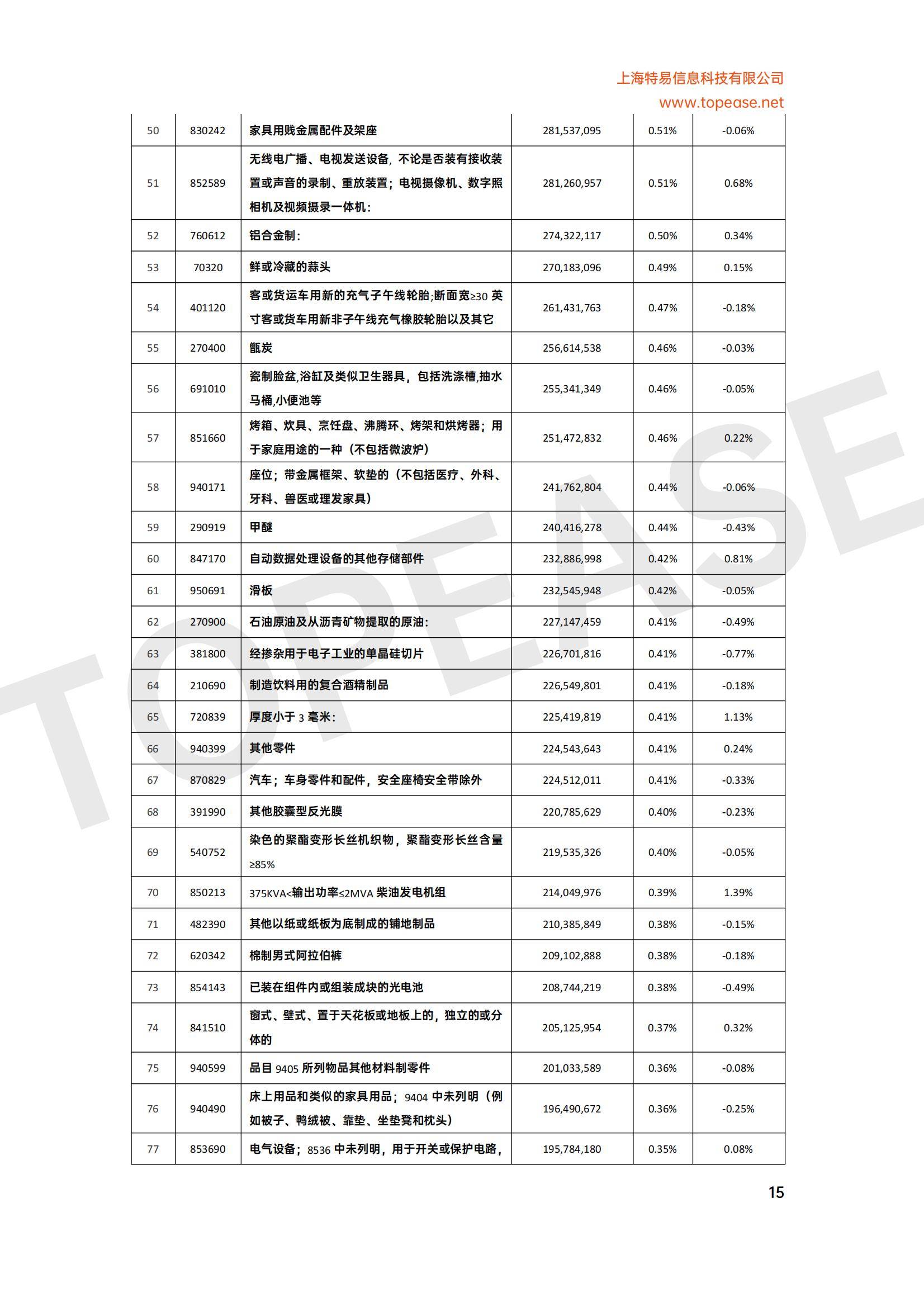 2025年马来西亚贸易发展现状分析，自贸协定扩容与绿色产业成增长引擎-报告智库