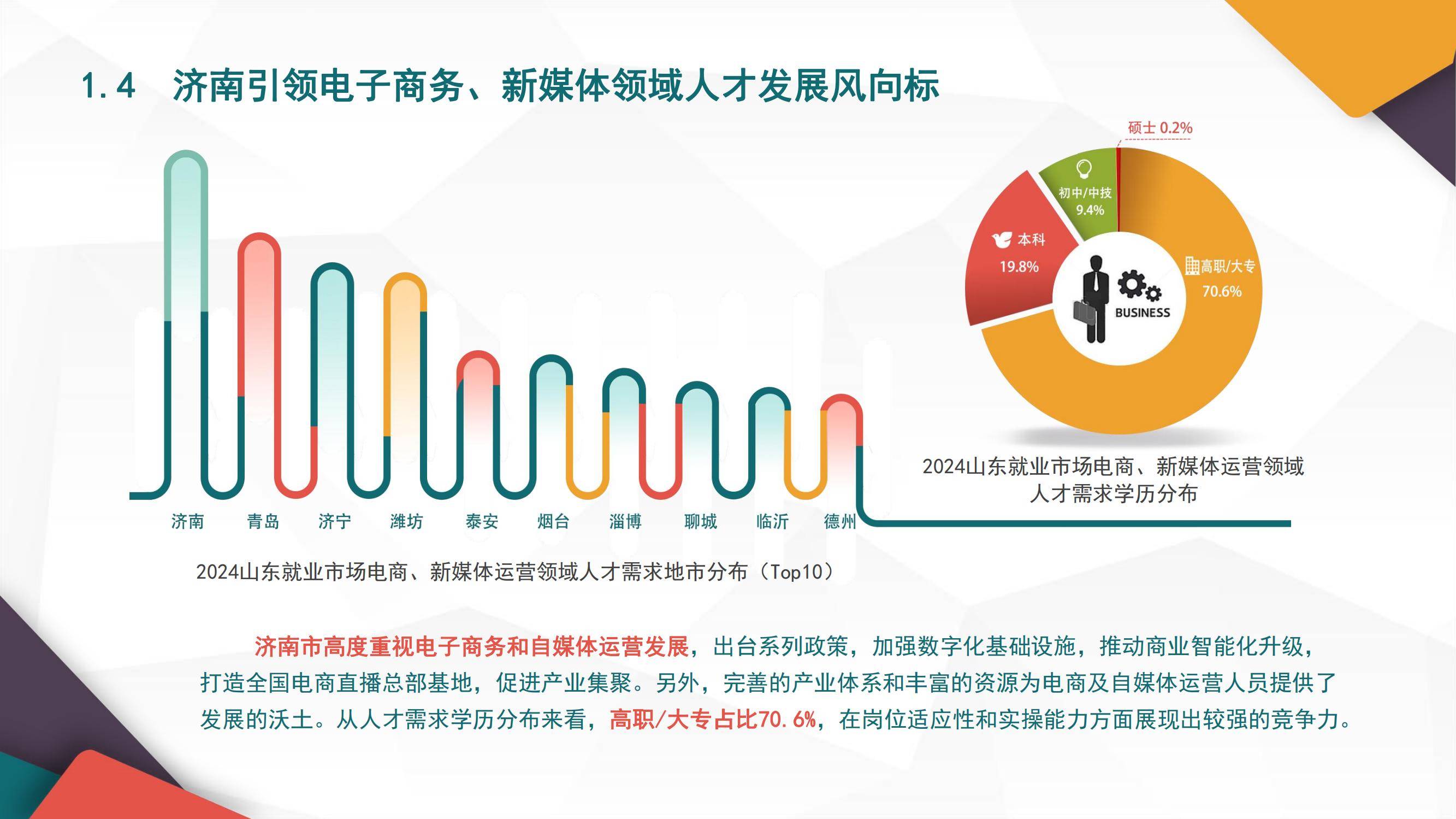 2025年山东就业市场调研报告总结，根基稳固，AI与新能源人才需求激增-报告智库