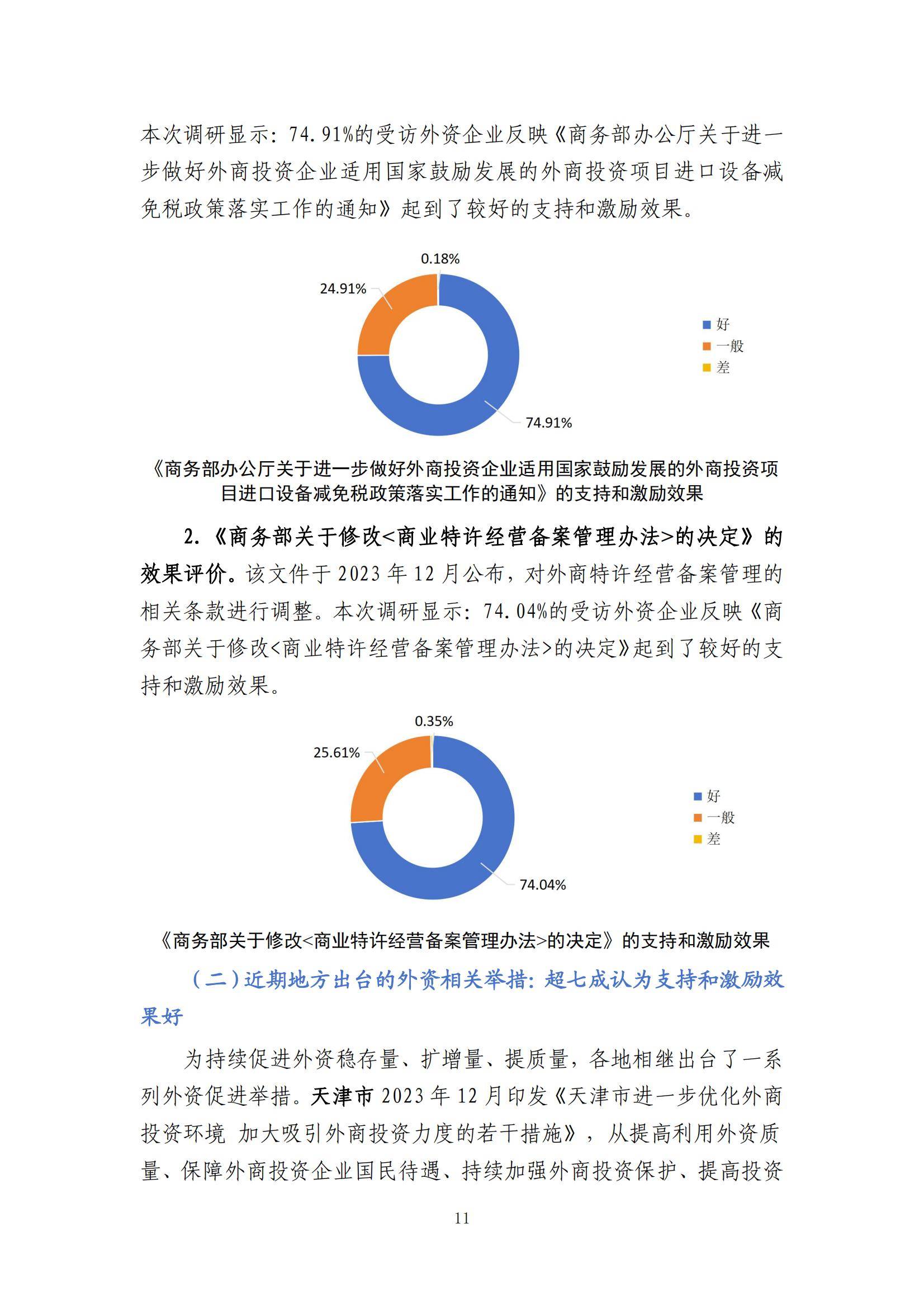 2024年中国外资营商环境调研报告，外资企业营商环境存在的问题分析-报告智库