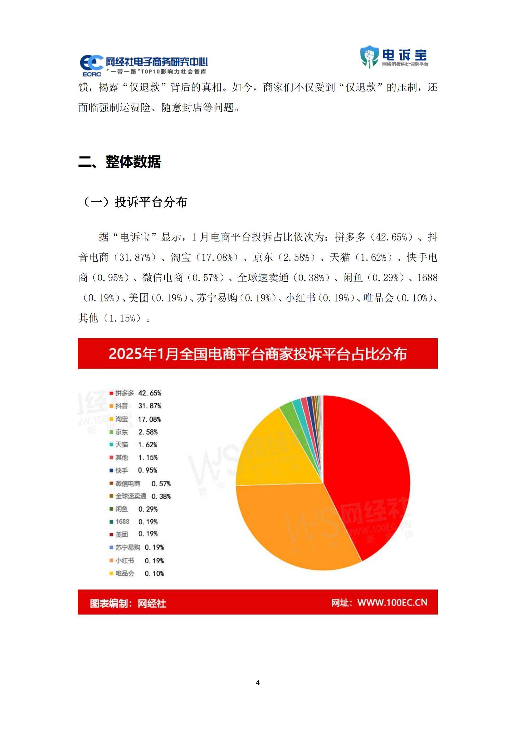 2025年电商平台投诉数据分析报告，物流与客服问题占比超六成-报告智库