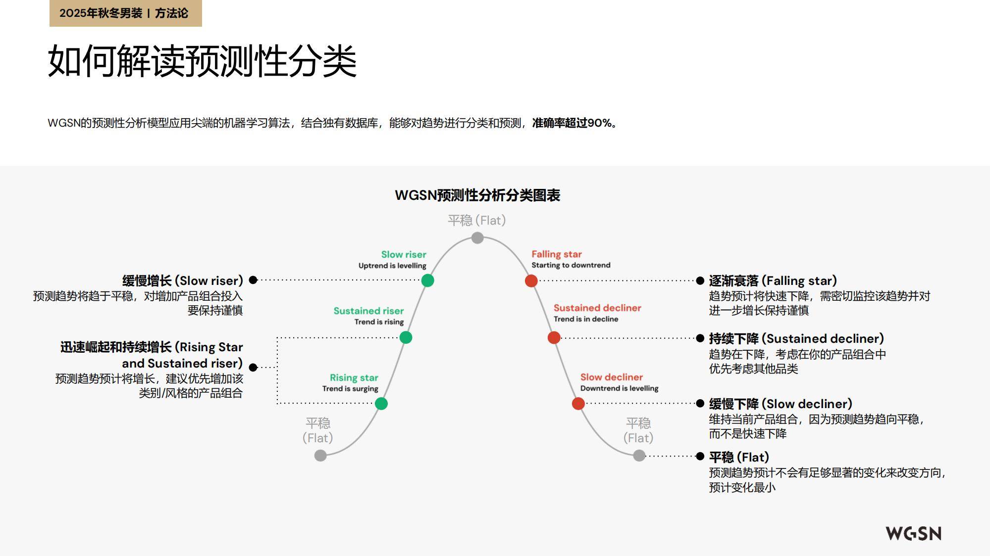 2025年秋冬欧洲男装趋势分析报告，跨场景穿搭风格催生消费新需求-报告智库